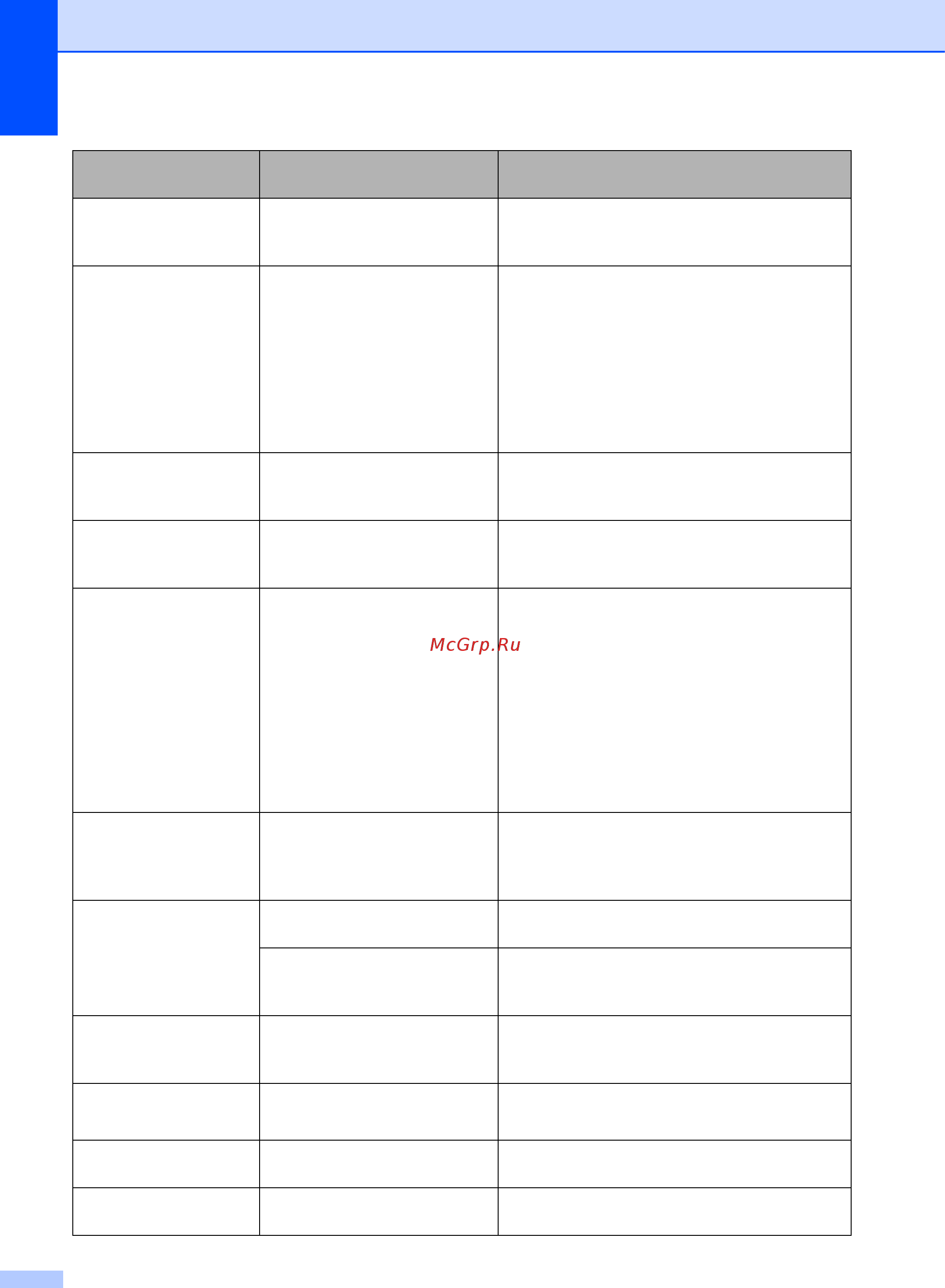 Brother MFC-L9550CDW Инструкция по эксплуатации онлайн [140/269] 290306