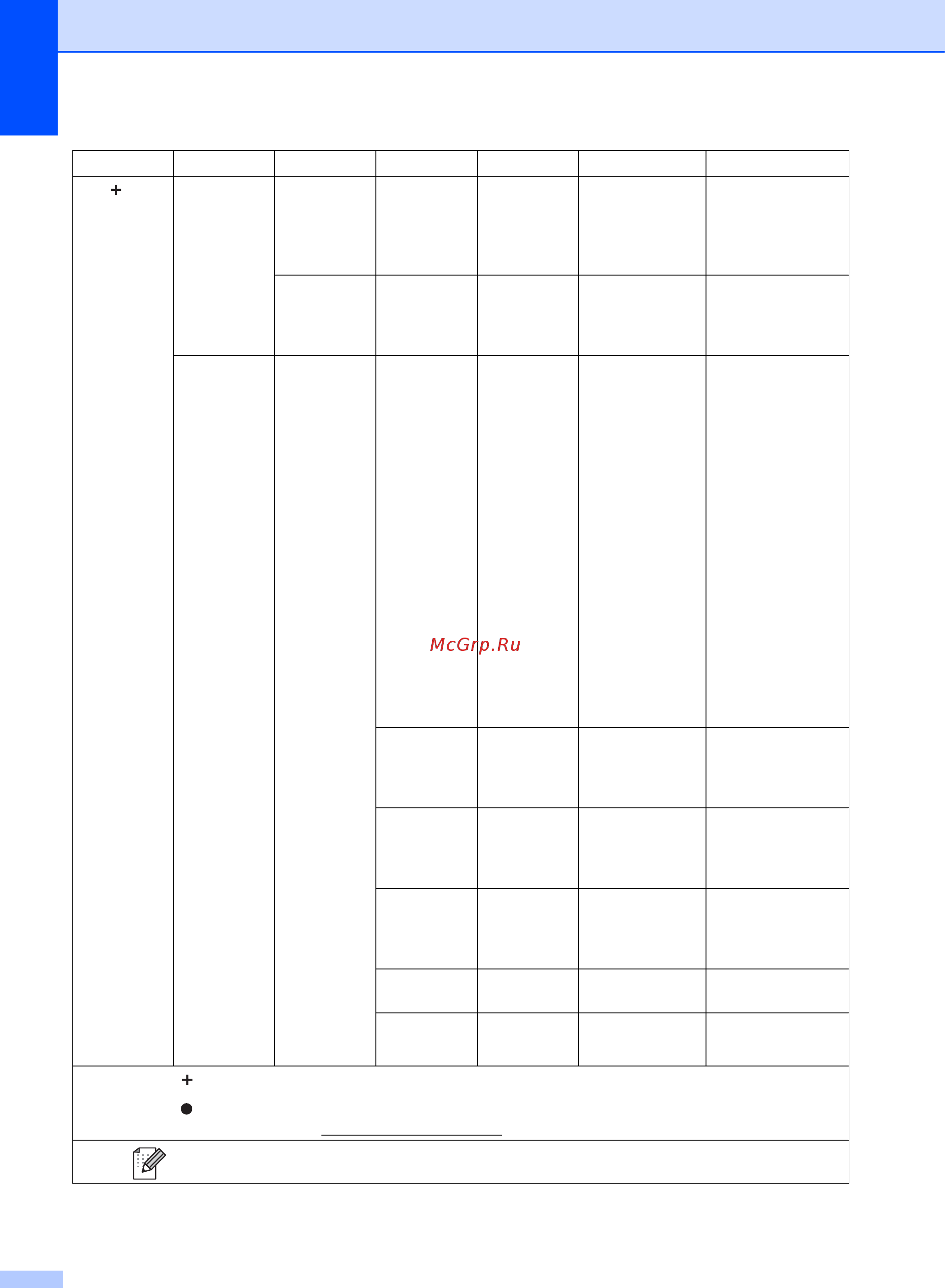 Brother MFC-L9550CDW Инструкция по эксплуатации онлайн [204/269] 290306