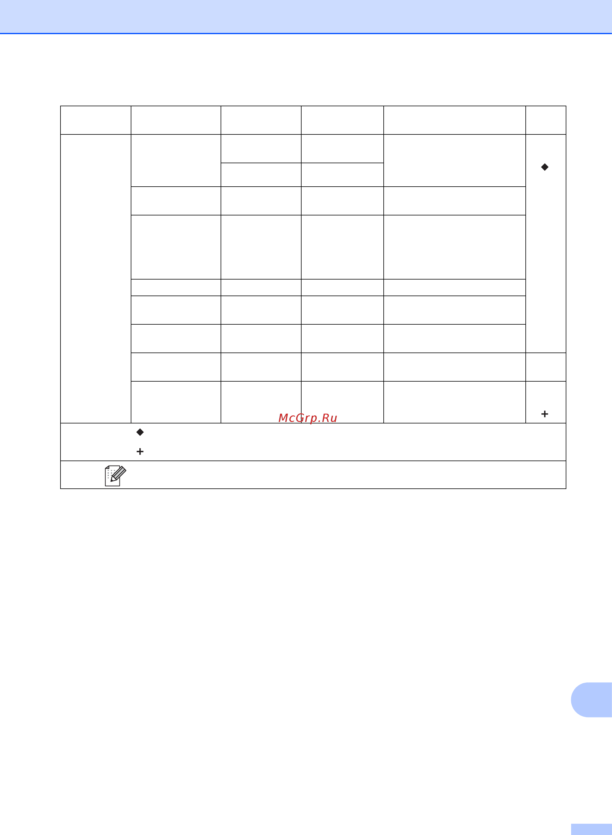 Brother MFC-L9550CDW [213/269] Таблицы настроек и функций