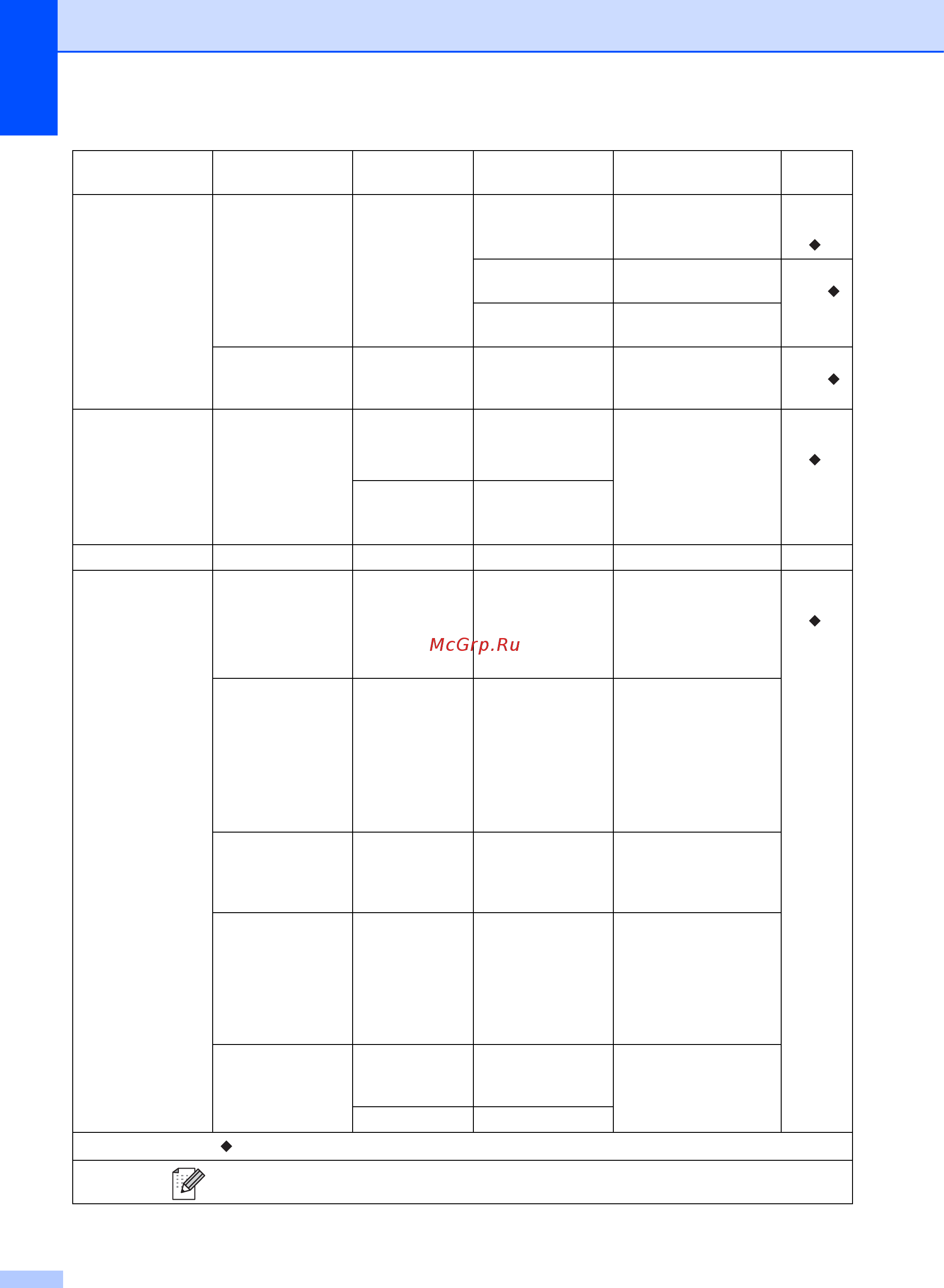 Brother MFC-L9550CDW Инструкция по эксплуатации онлайн [218/269] 290306