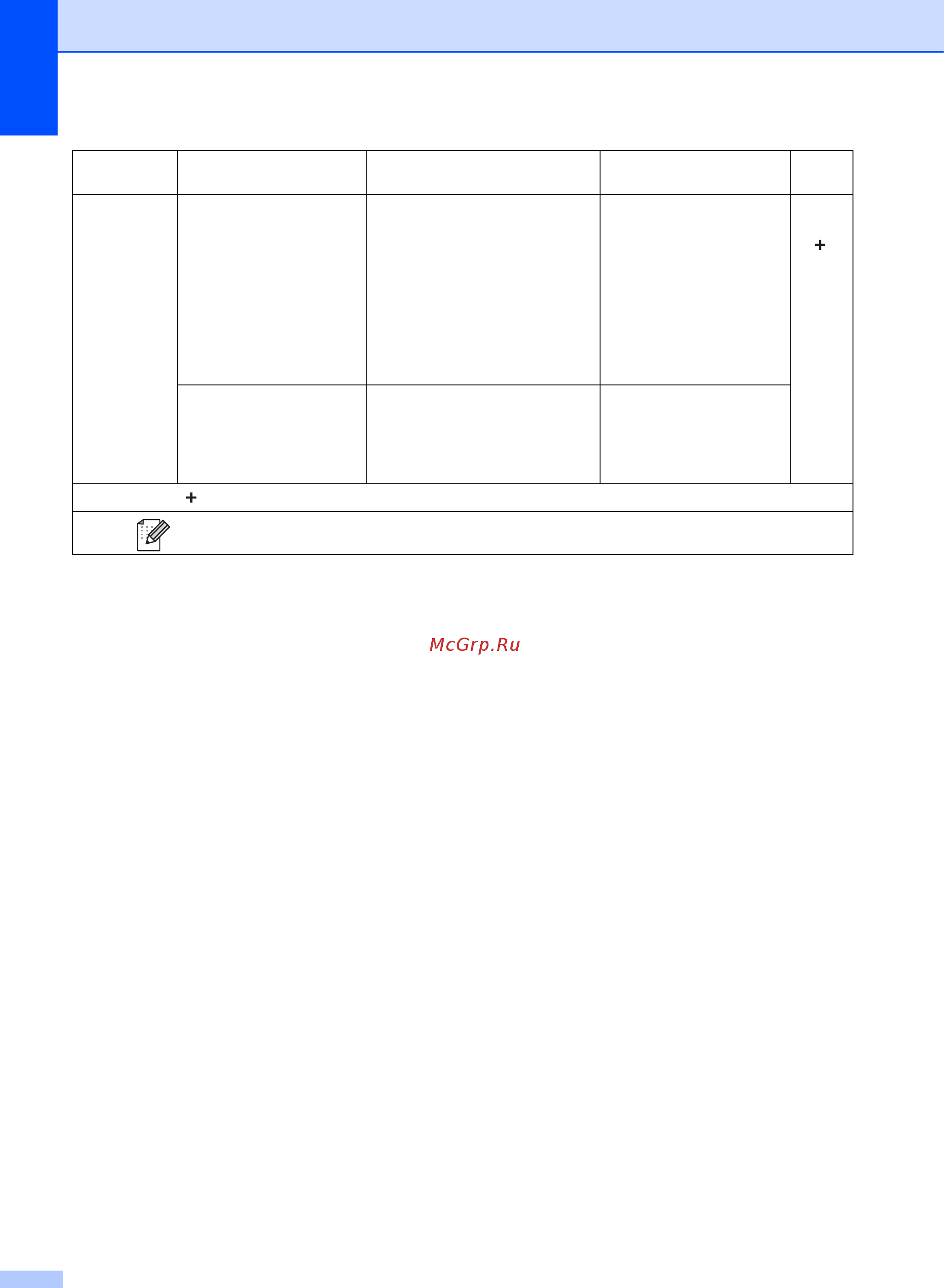 Brother MFC-L9550CDW Инструкция по эксплуатации онлайн [232/269] 290306