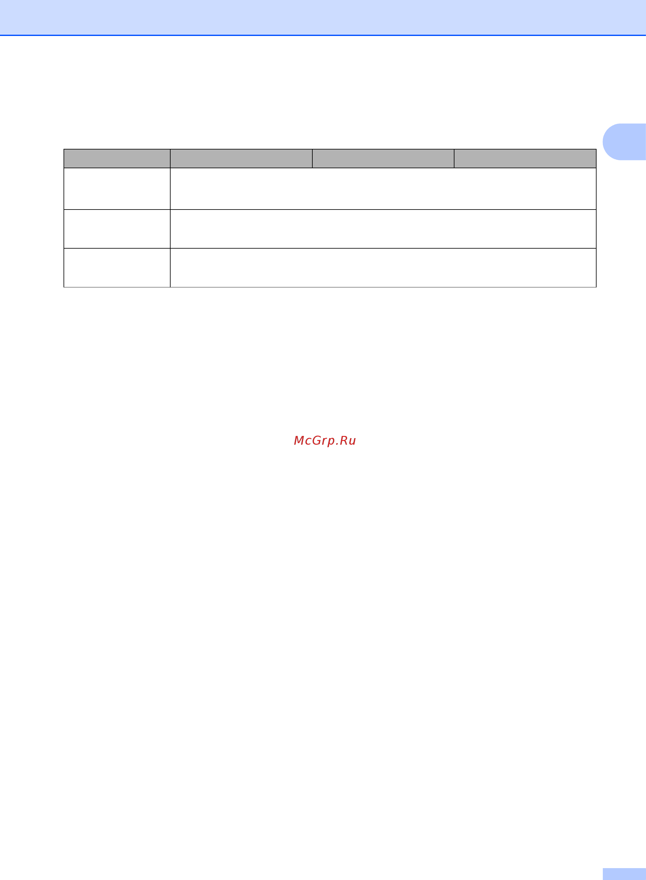 Brother MFC-L9550CDW [257/269] Интерфейсы