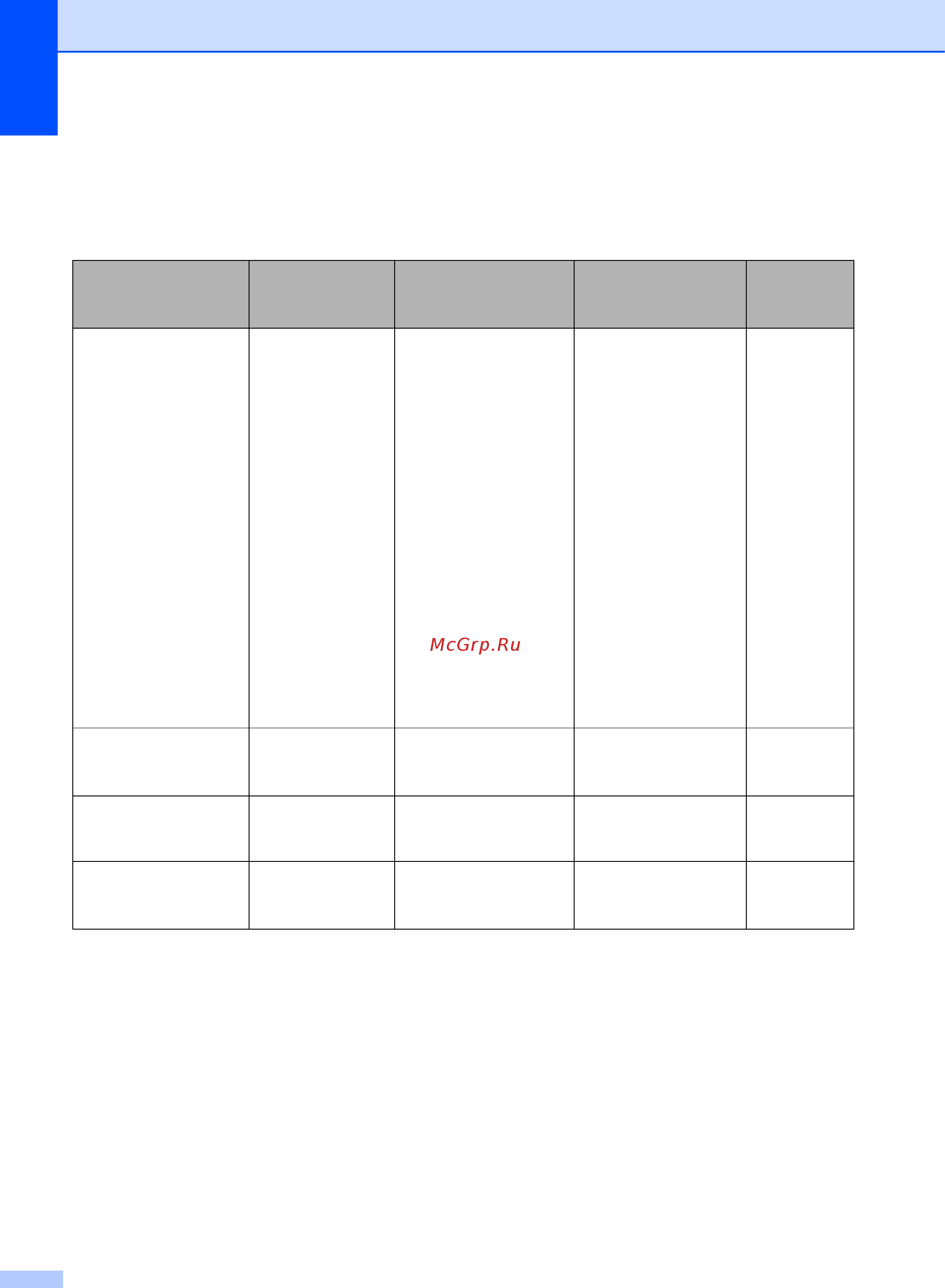 Brother MFC-L9550CDW [90/269] В таблице приведены сообщения выводимые на сенсорный экран эти сообщения служат для заблаговременного предупреждения о необходимости замены расходных материалов прежде чем закончится срок их службы во избежание неудобств в работе можно приобрести расходные материалы заранее не дожидаясь прекращения печати аппаратом