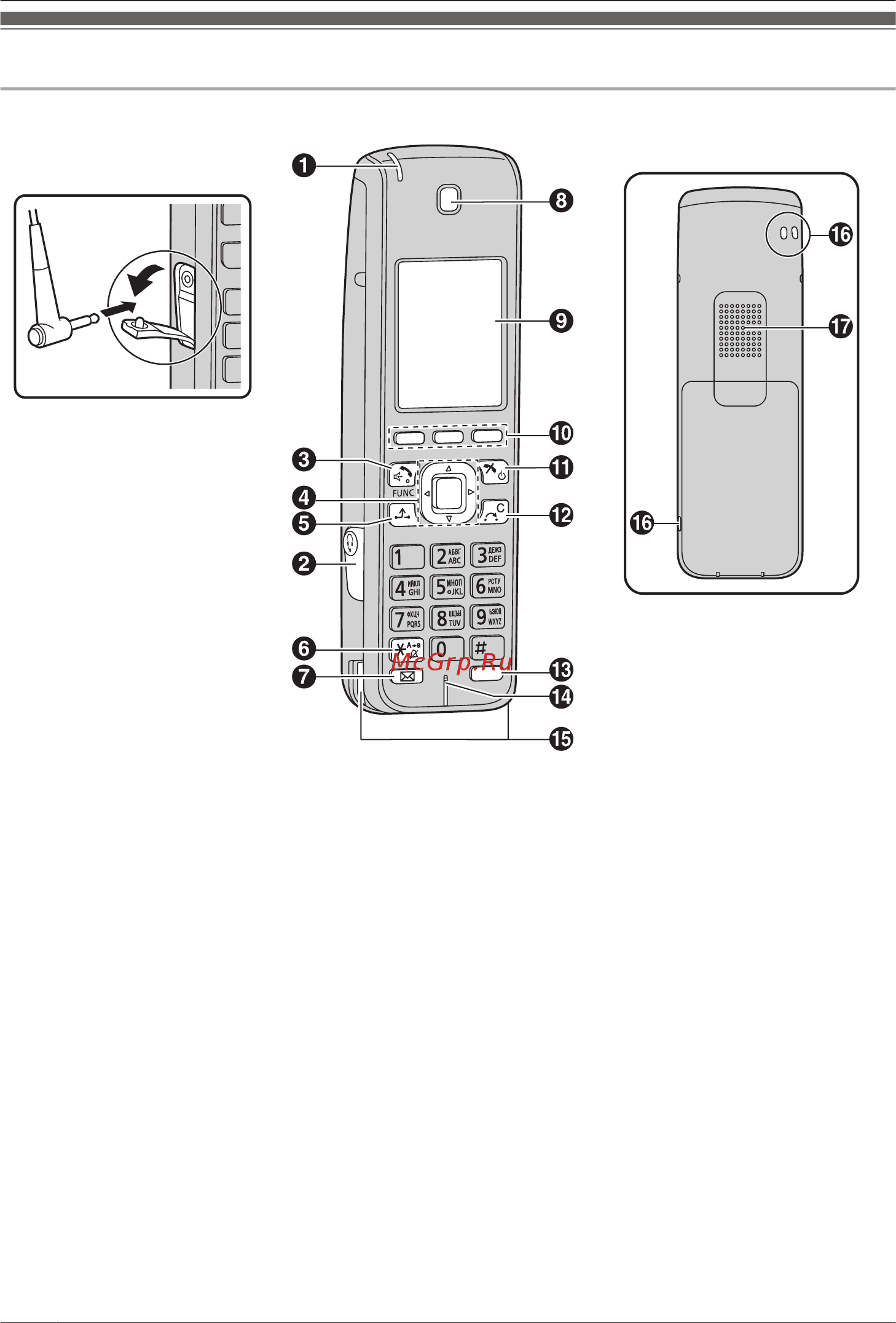 Panasonic KX-TCA285RU DECT [16/92] Расположение элементов управления
