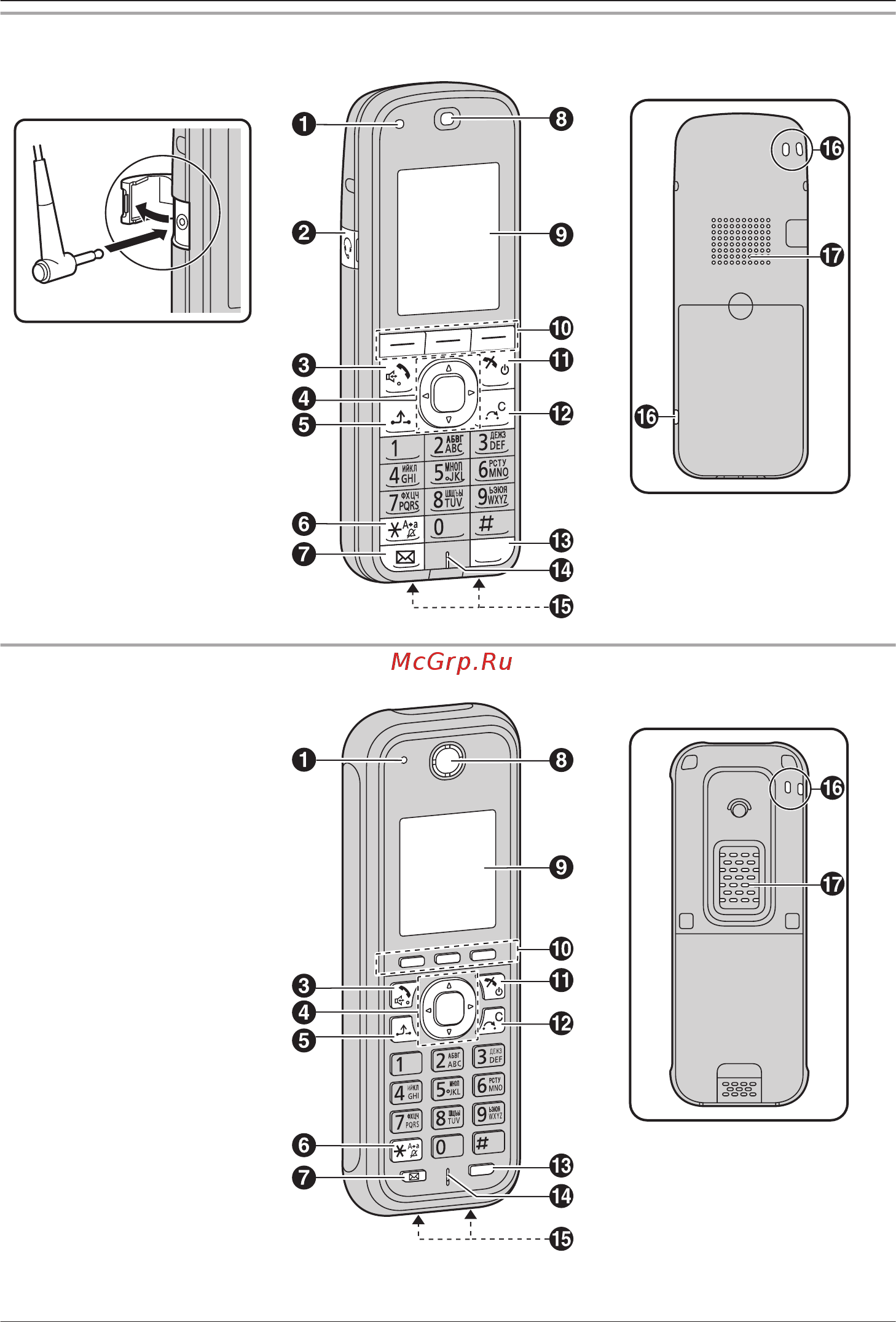 Panasonic KX-TCA285RU DECT [17/92] Перед началом эксплуатации телефонов
