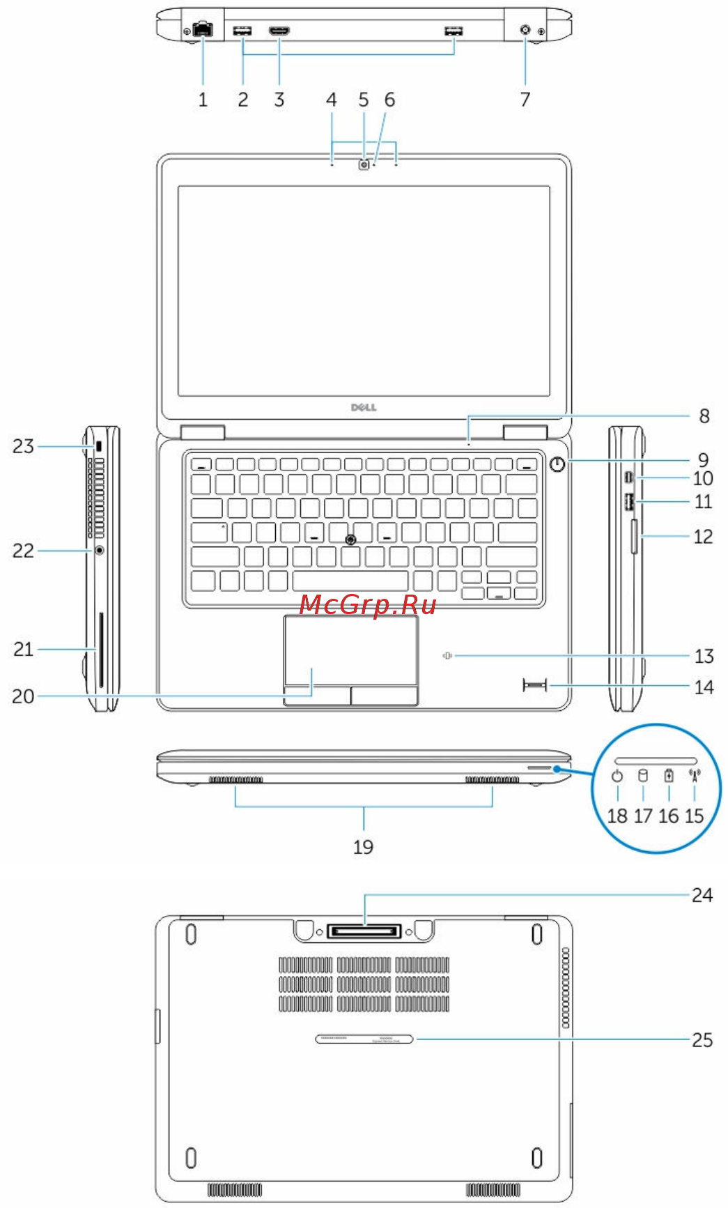 Dell E5250 (5250-7720) [7/65] Вид спереди и сзади
