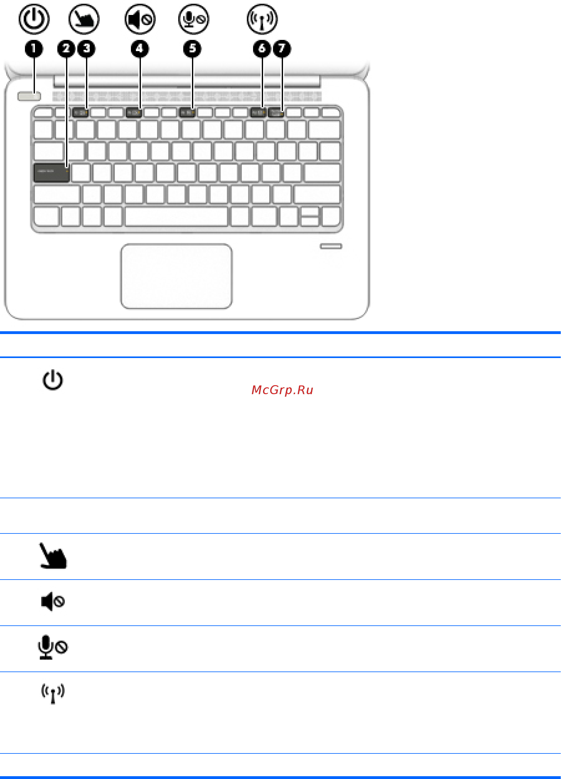 HP 1020 G1 (V1C40EA) [21/89] Индикаторы