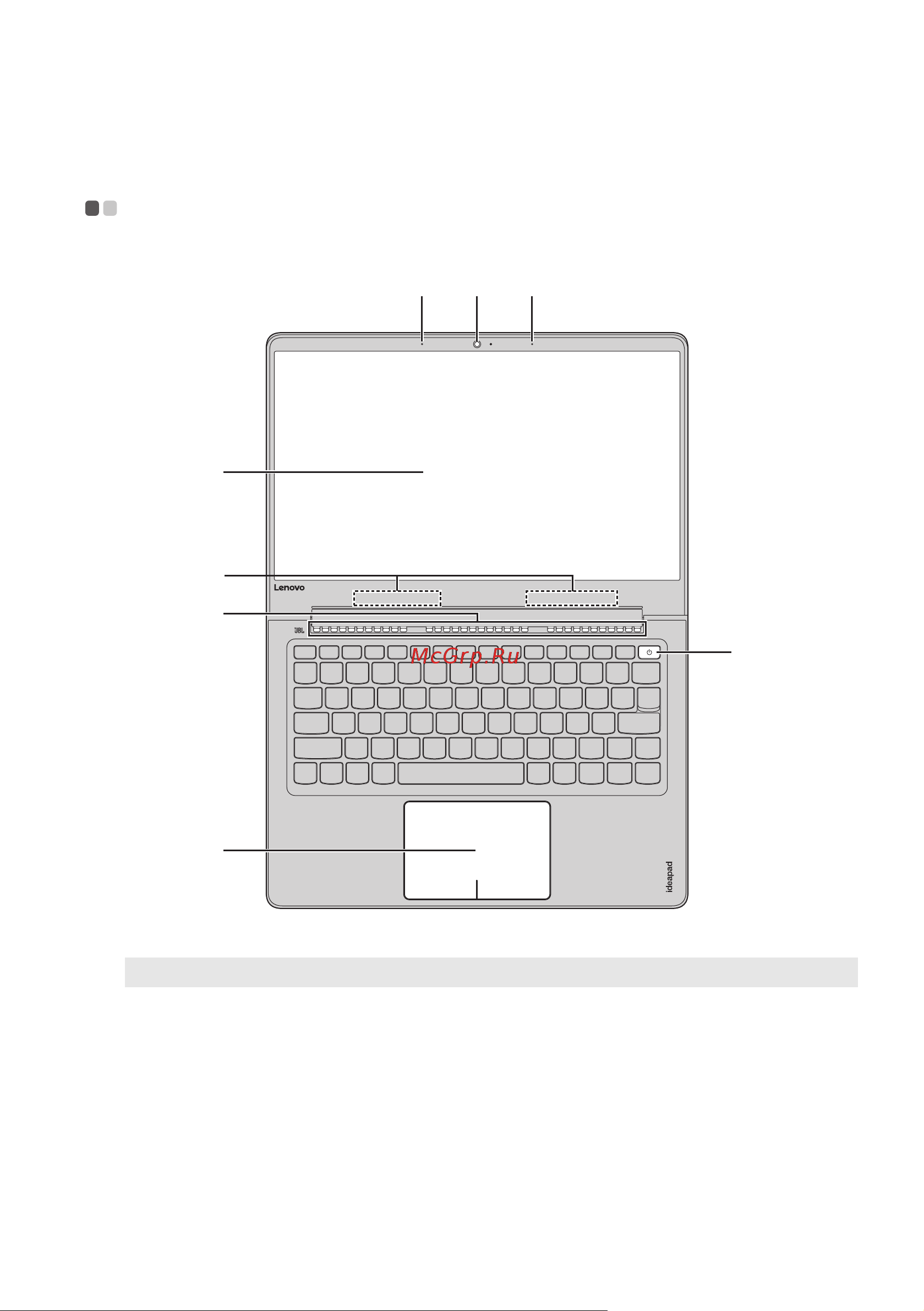 Lenovo 710s-13 (80SW0067RK) [5/32] Глава 1 общий обзор компьютера