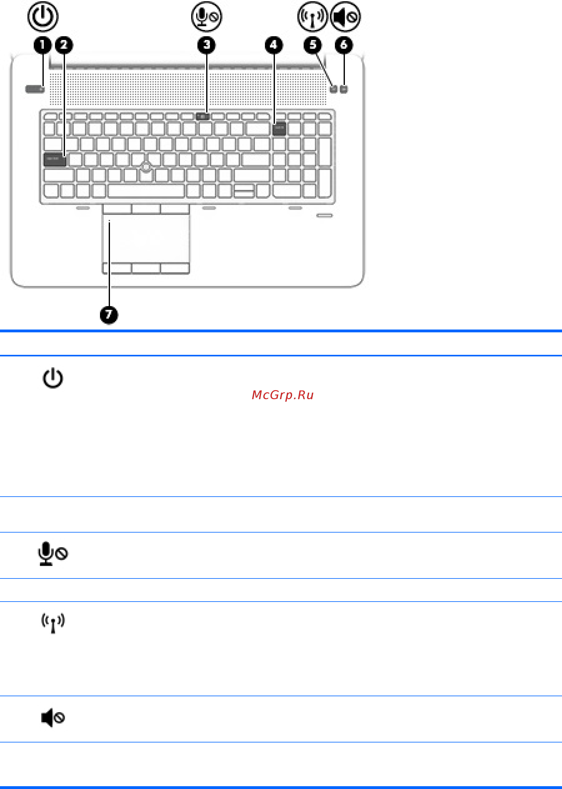 HP 17 G3 (Y6J69EA) [19/90] Индикаторы