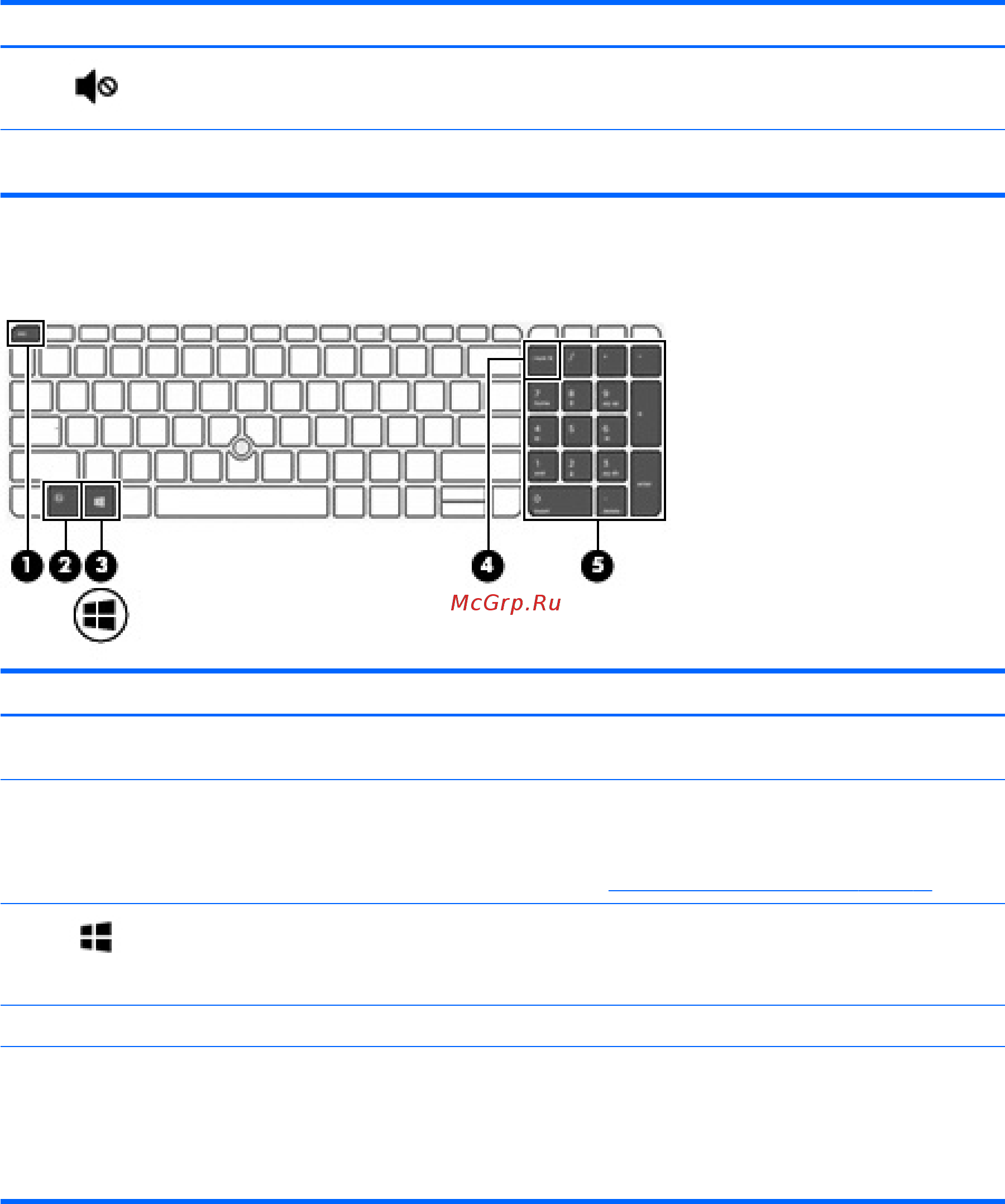 HP 17 G3 (Y6J65EA) [21/90] Специальные функциональные клавиши