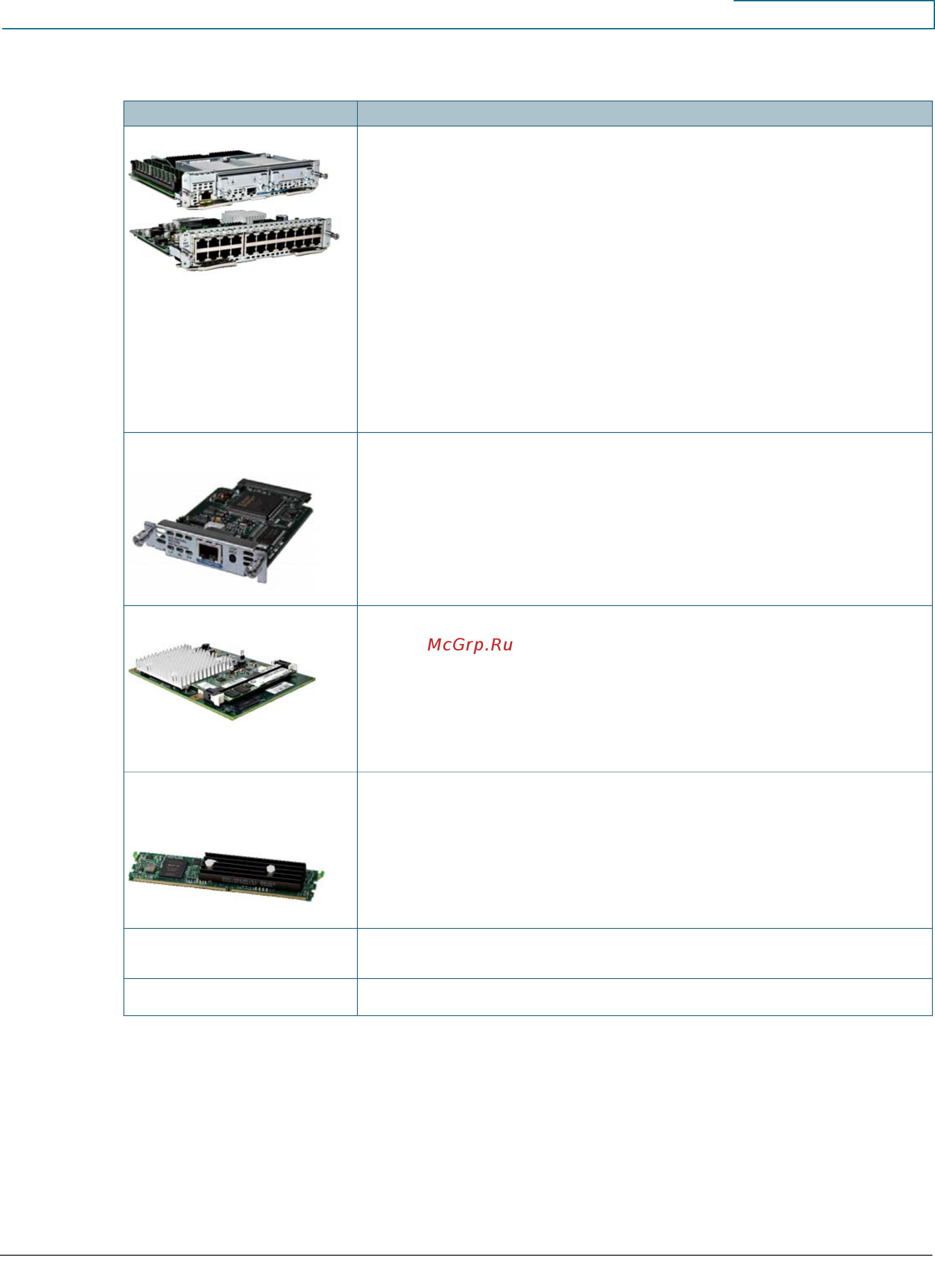 Cisco 2900 series 2911 [4/14] Программное обеспечение cisco ios