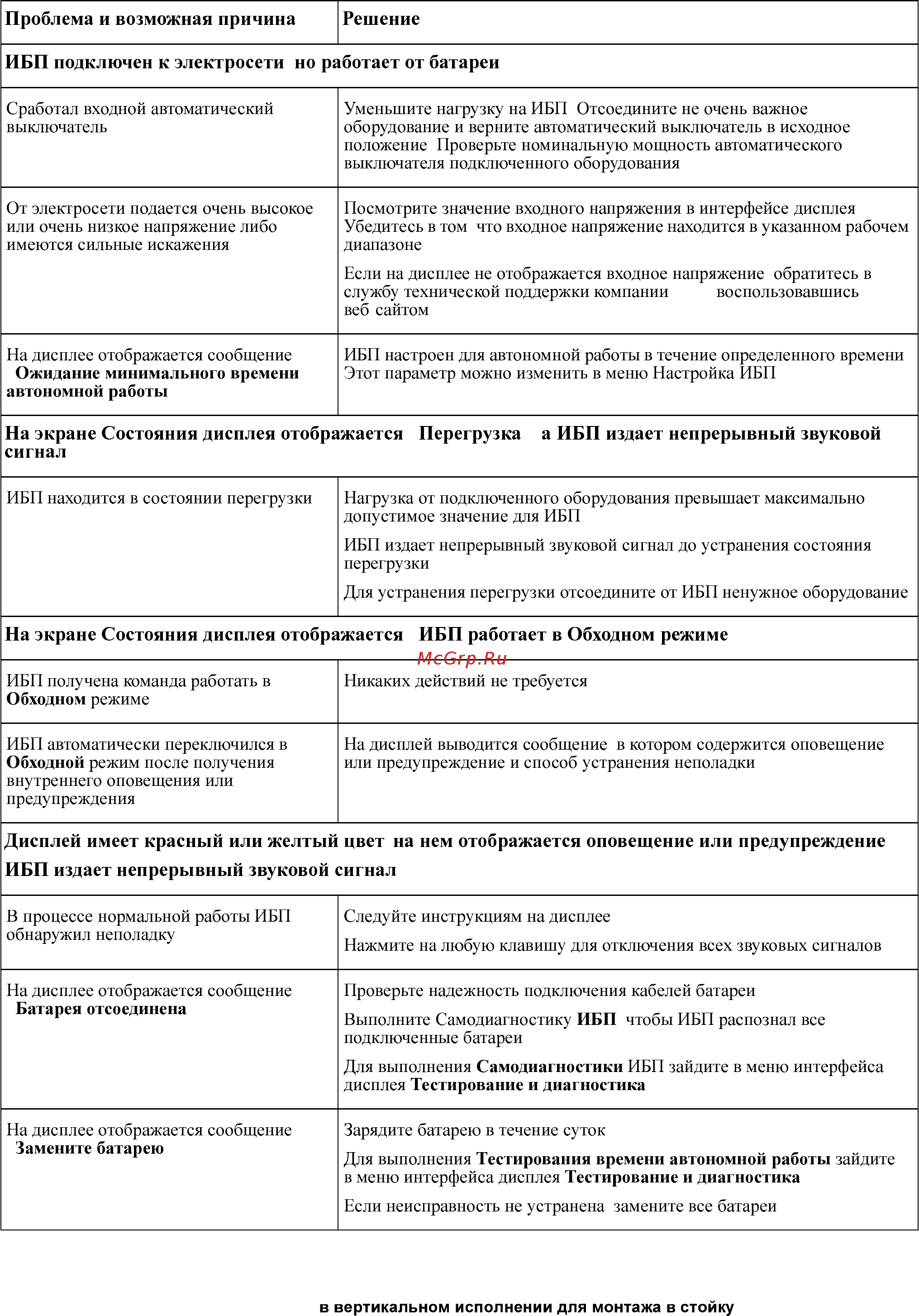 APC Smart-UPS On-Line SRT RM 10000VA Черный [30/35] Apc www apc com