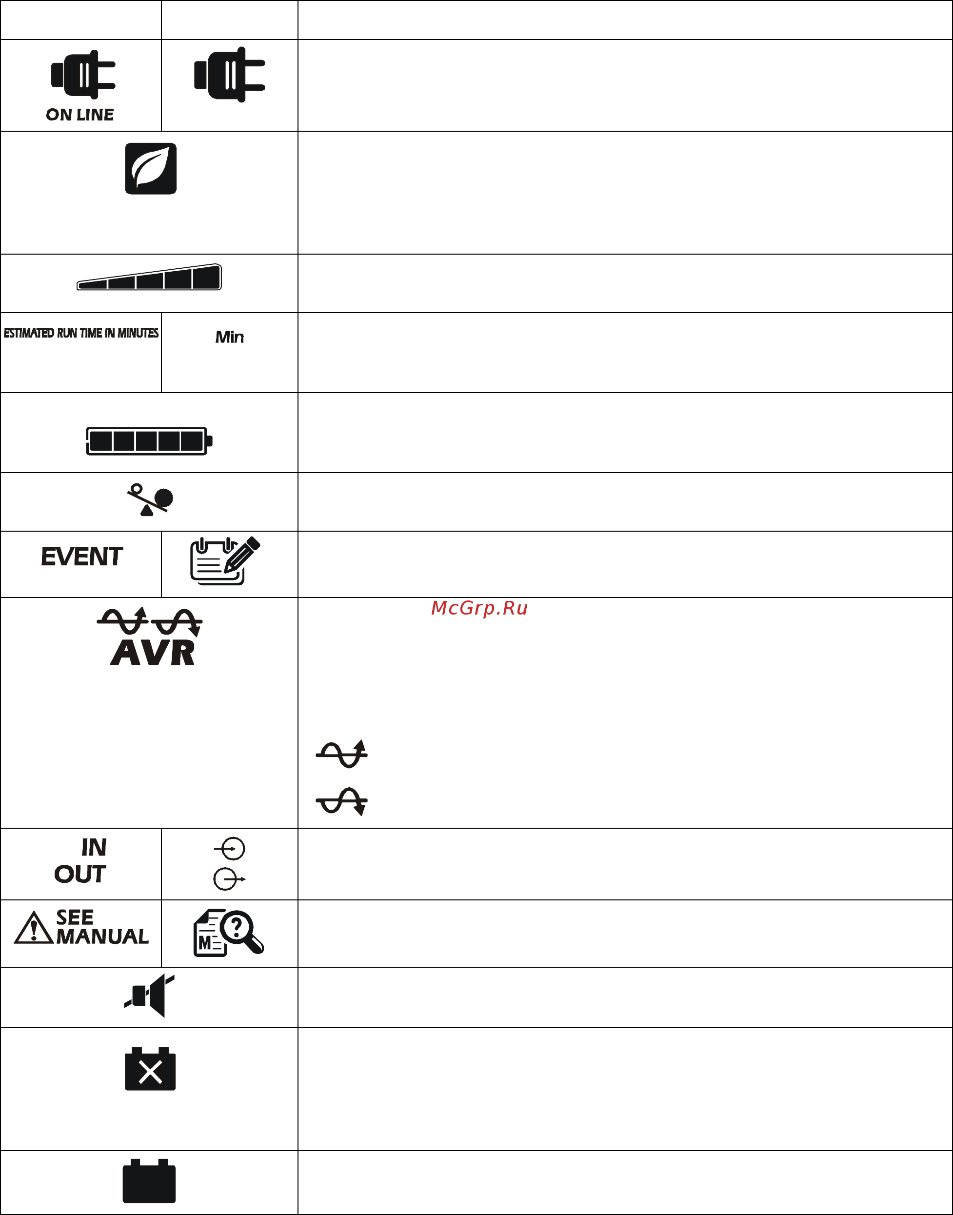 APC SMART SMC3000RMI2U Черный [11/20] Значки на экране