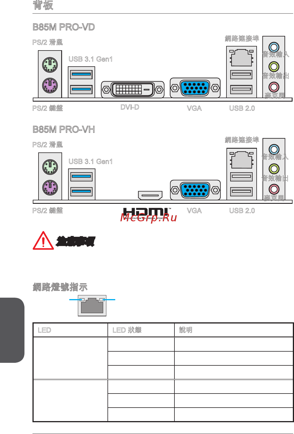 MSI B85M PRO-VD [146/186] 注意事項