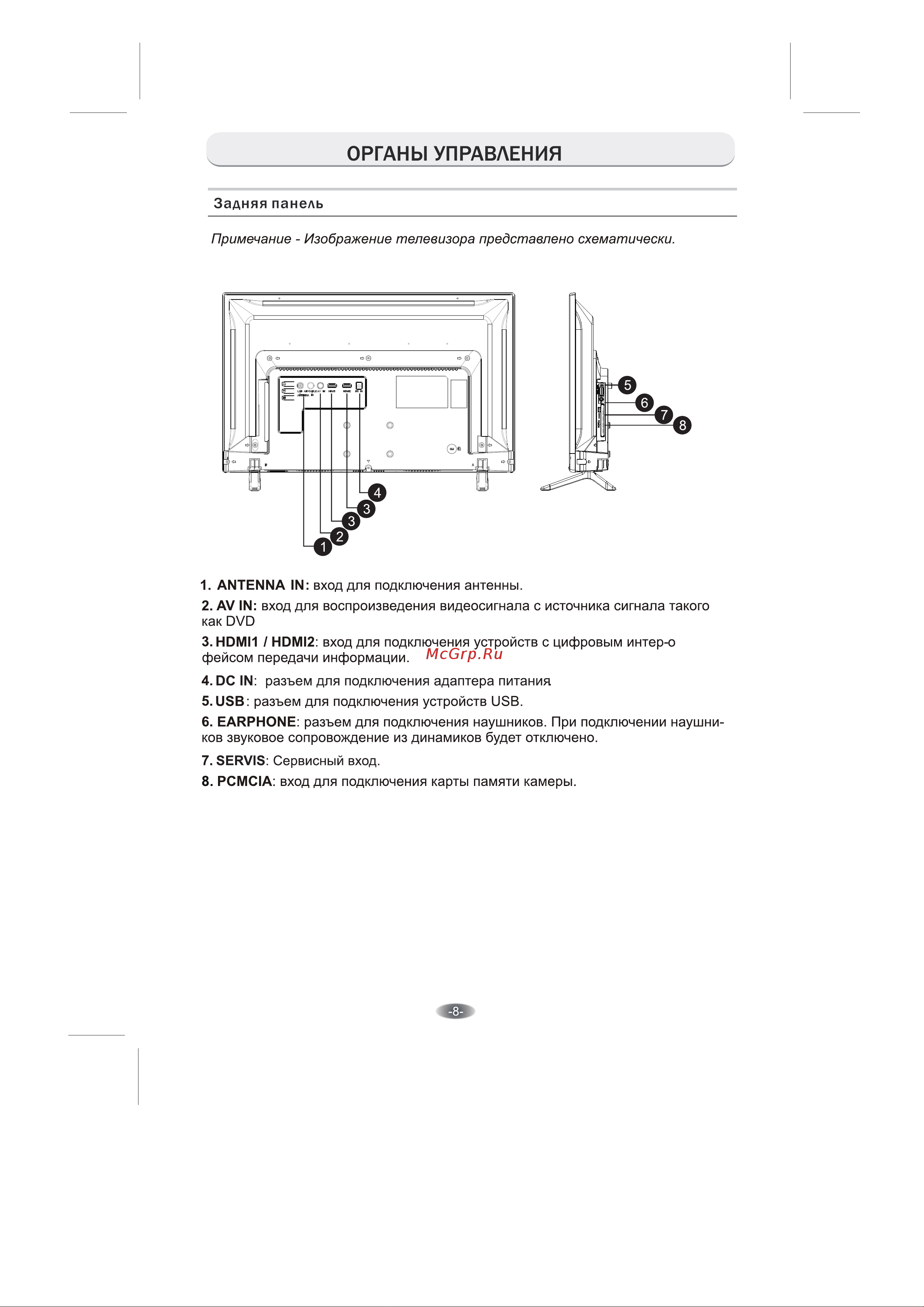 Erisson 22LES80T2 Black [8/27] Органы управления
