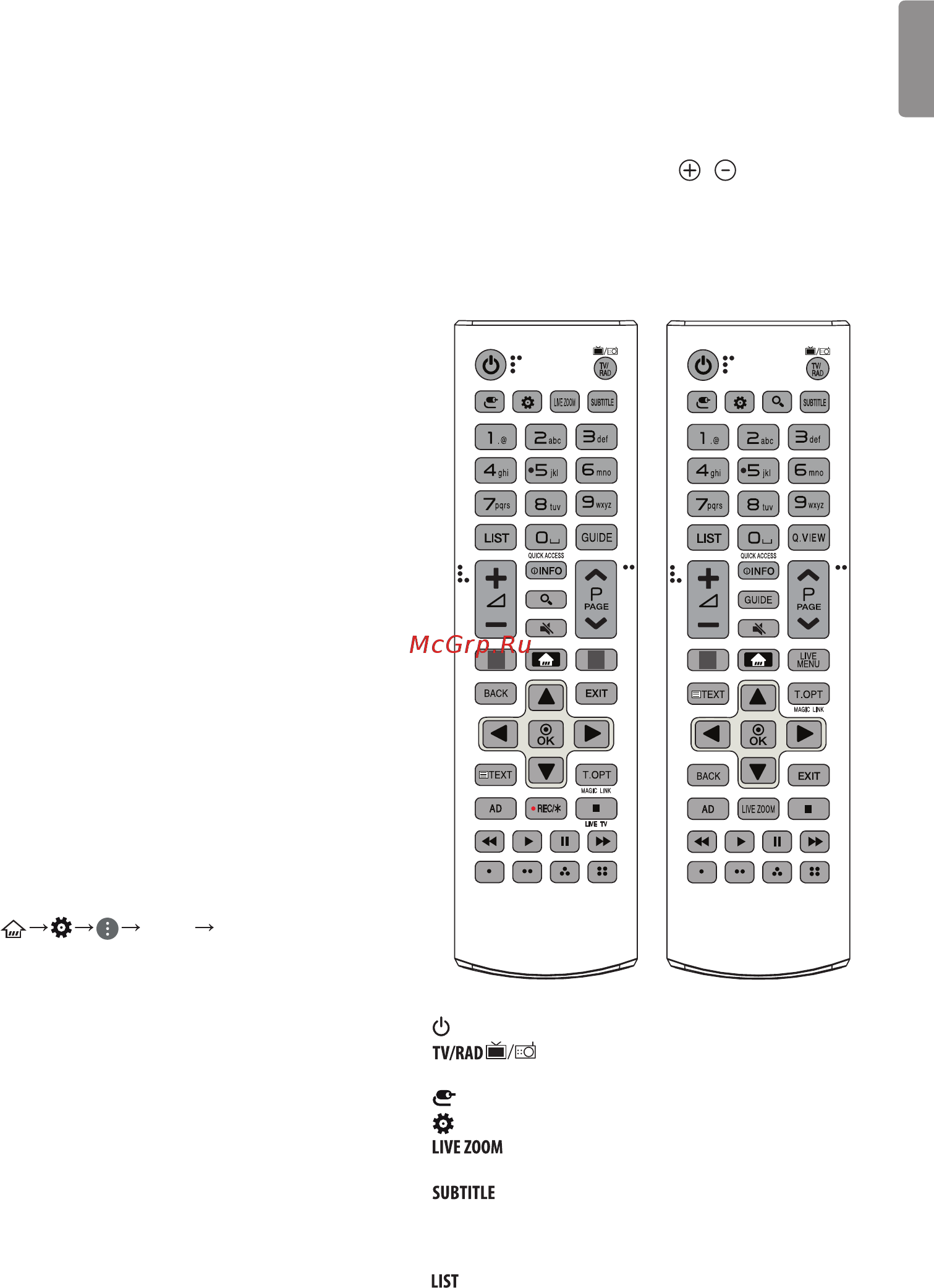 LG 55UJ750V Smart TV Титановый [31/56] Пульт дистанционного управления пульт ду