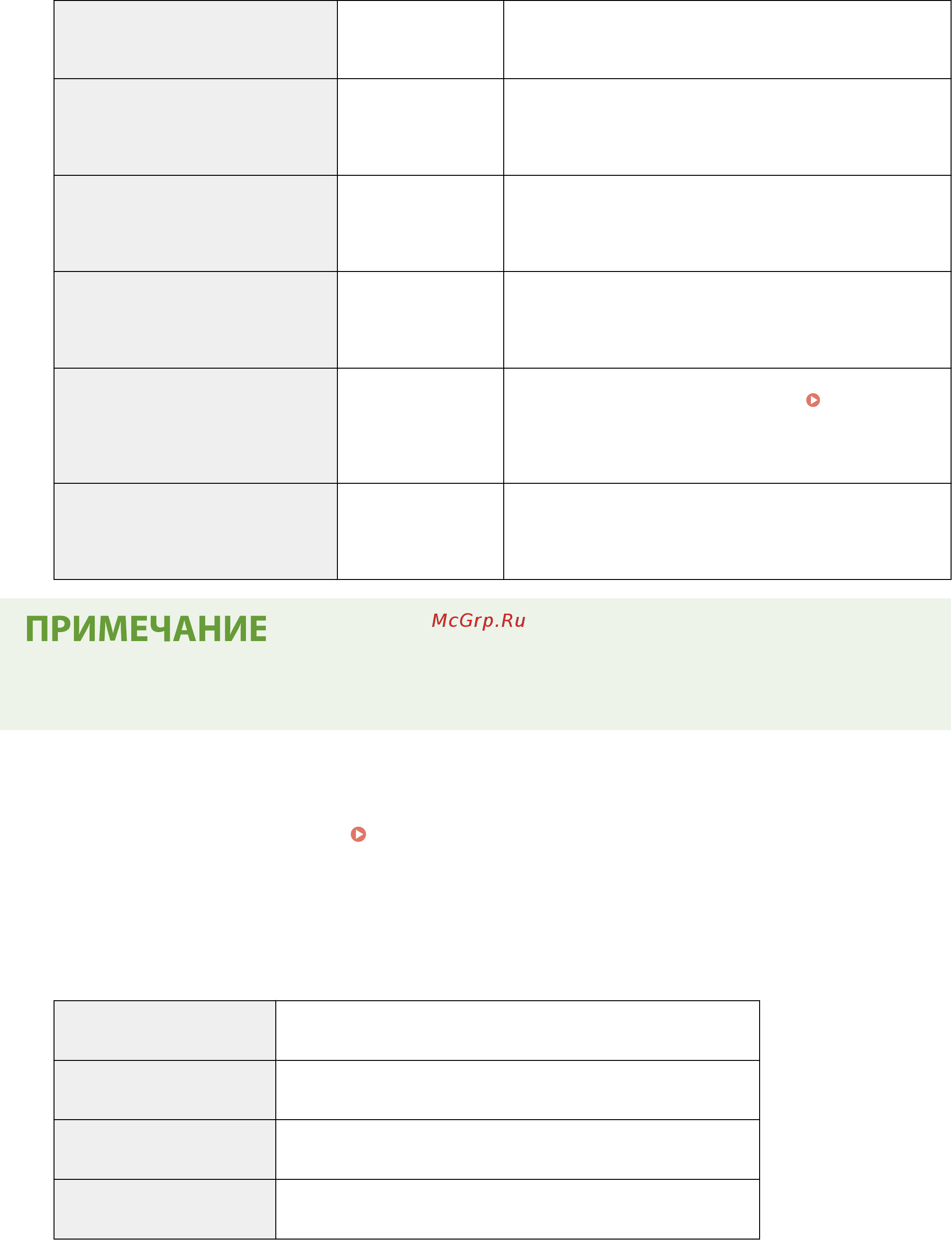 Canon imageRUNNER ADVANCE C3520i MFP 1494C006 [1176/1803] Импорт экспорт параметров