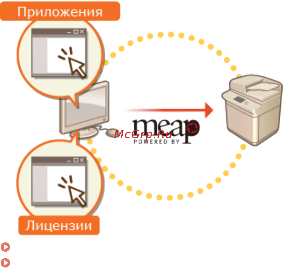 Canon imageRUNNER ADVANCE C3520i MFP 1494C006 Инструкция по эксплуатации онлайн [1183/1803] 292109