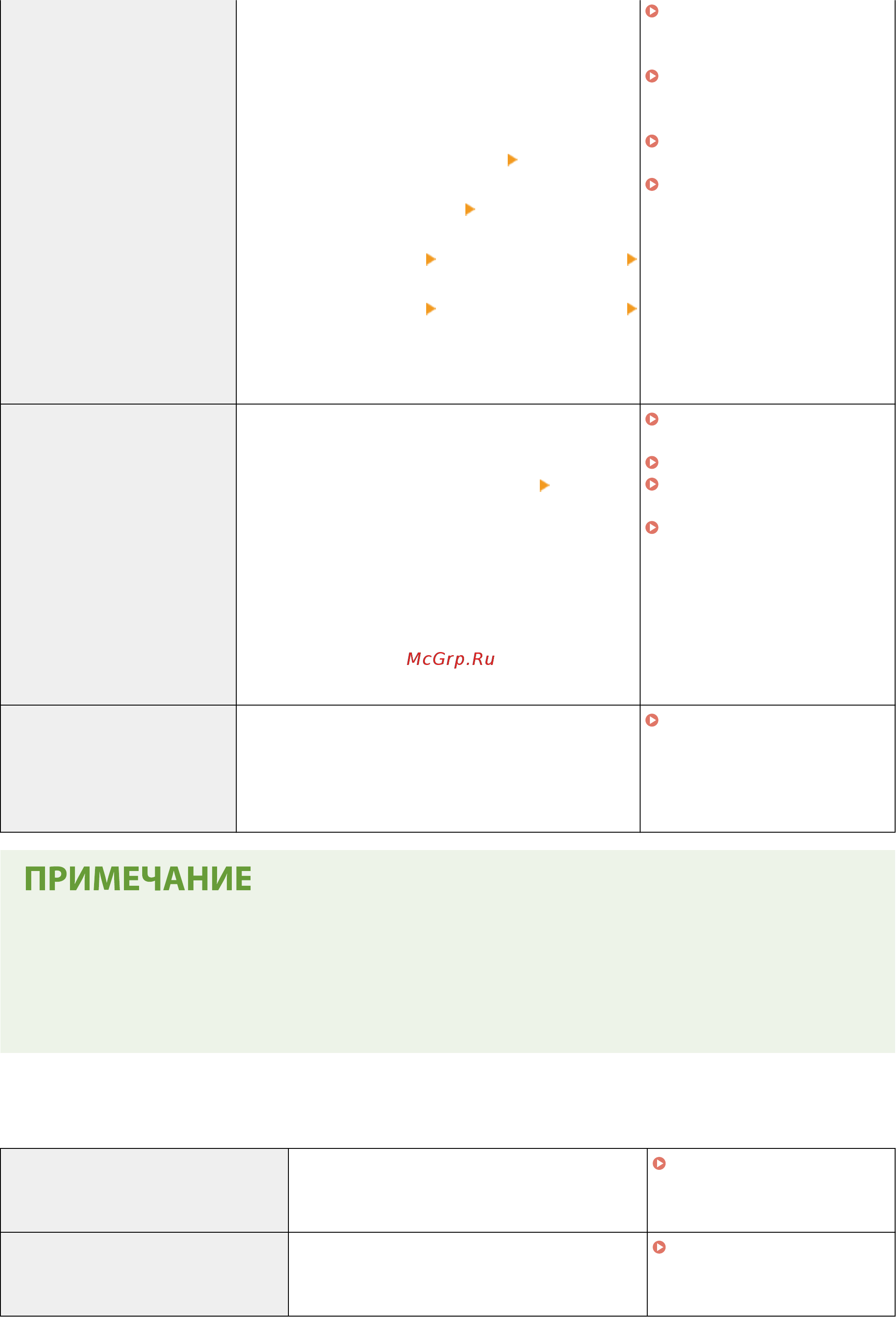 Canon imageRUNNER ADVANCE C3520i MFP 1494C006 [587/1803] Port usage policy port usage policy предотвращение доступа извне путем закрытия неиспользуемых портов