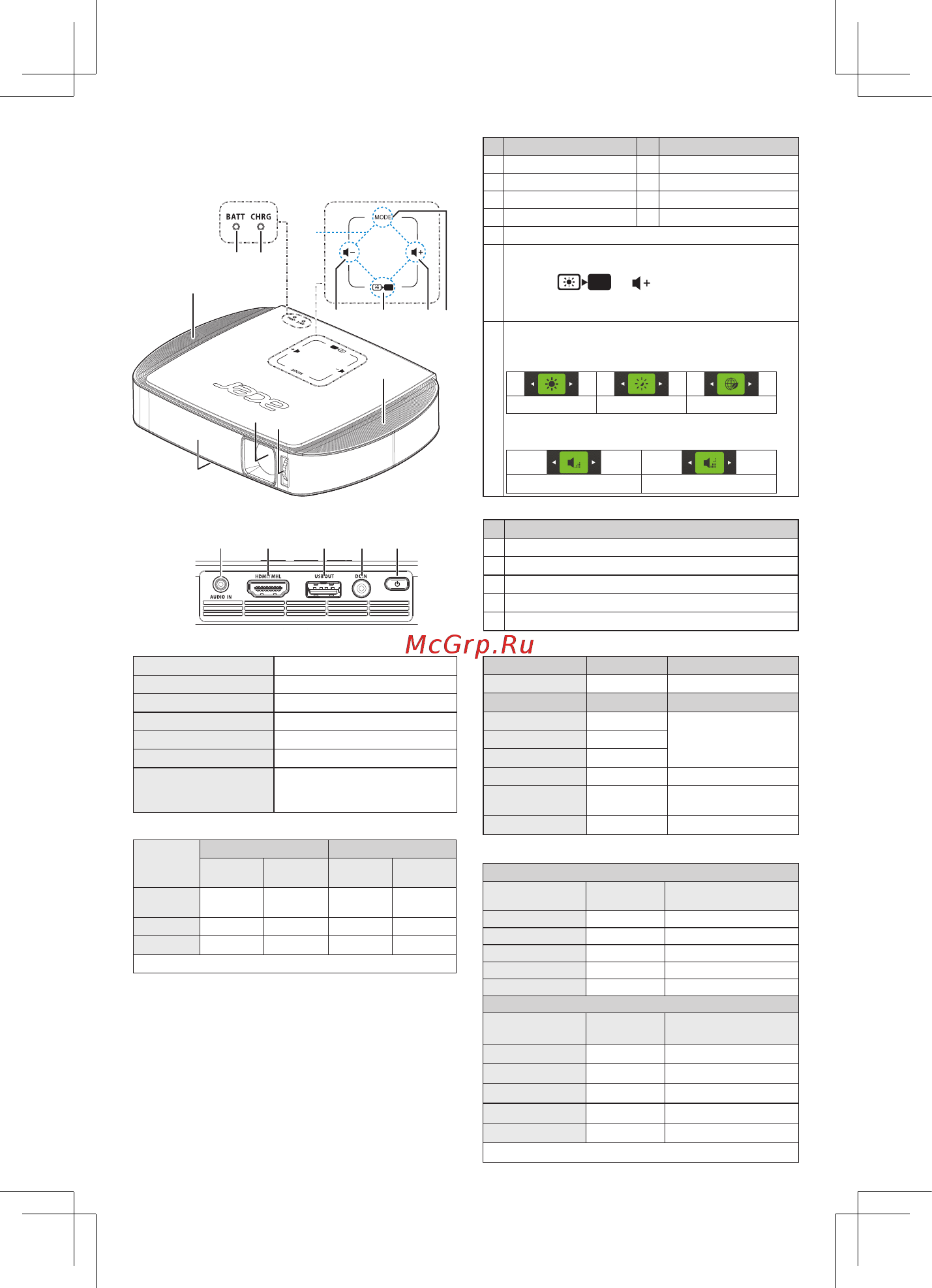 Acer C205 MR.JH911.001 Белый [10/68] Introduktion