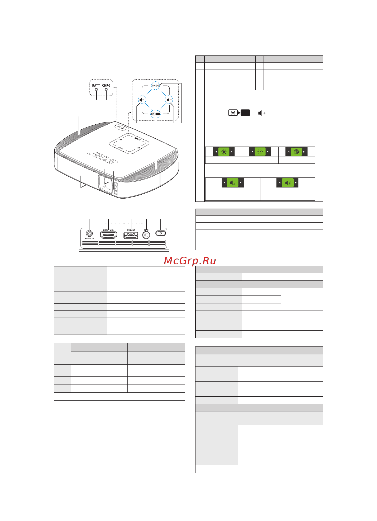 Acer C205 MR.JH911.001 Белый [22/68] Introduzione