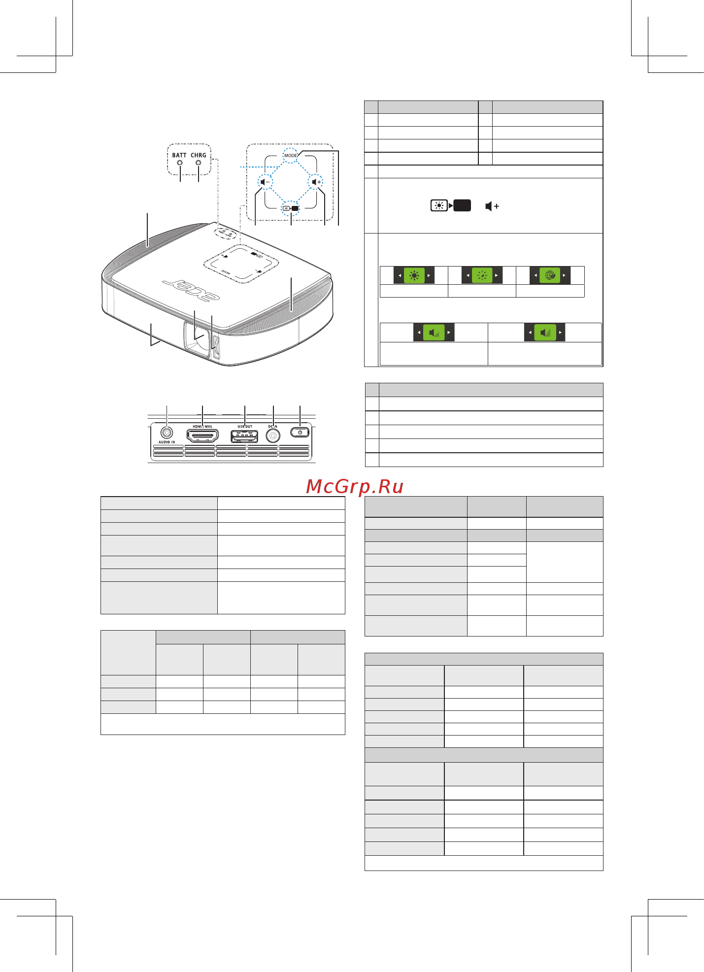 Acer C205 MR.JH911.001 Белый [6/68] Български