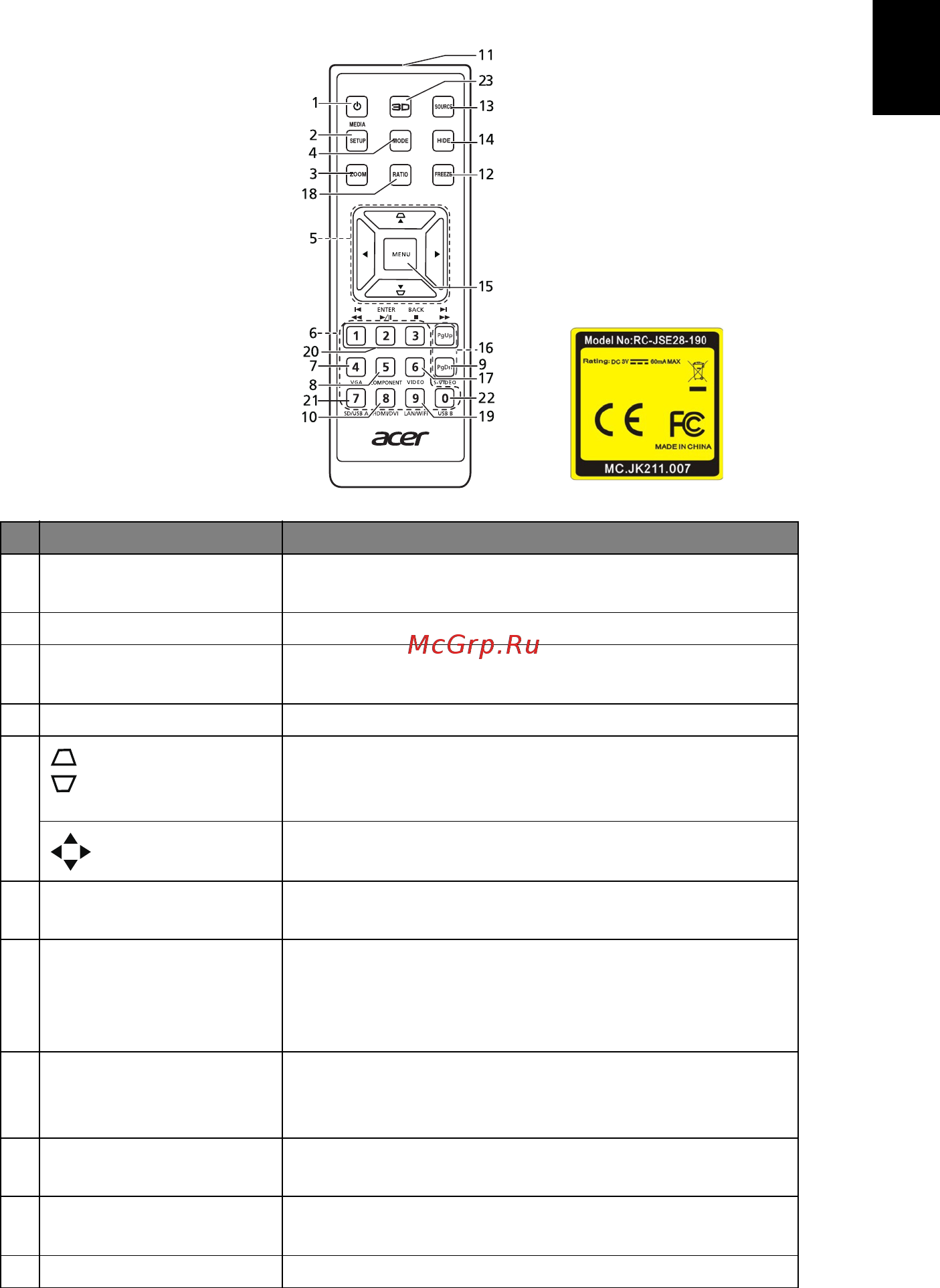 Acer H7550ST MR.JKY11.00L Белый [15/61] Расположение кнопок на пульте ду