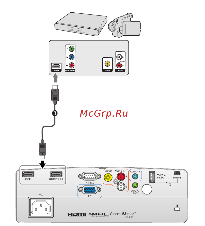 Benq TH683 9H.JED77.23E Белый [19/75] Hdmi подключение