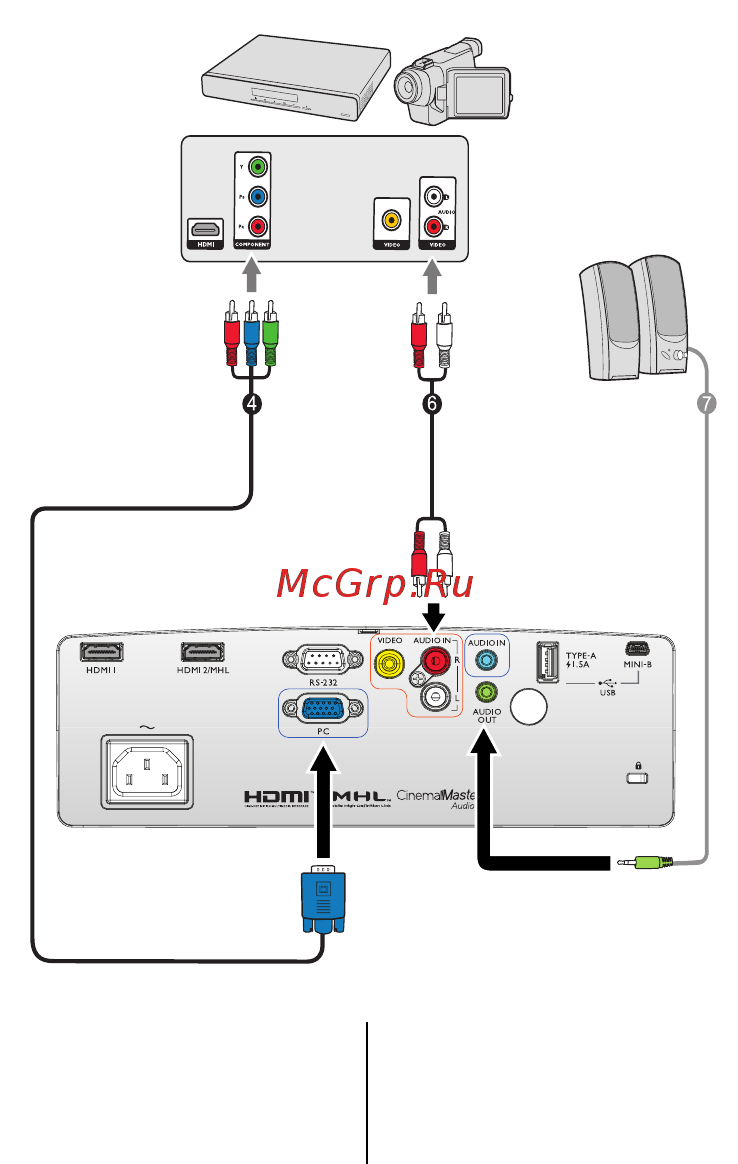 Benq TH683 9H.JED77.23E Белый [22/75] Подключение компонентного видеосигнала