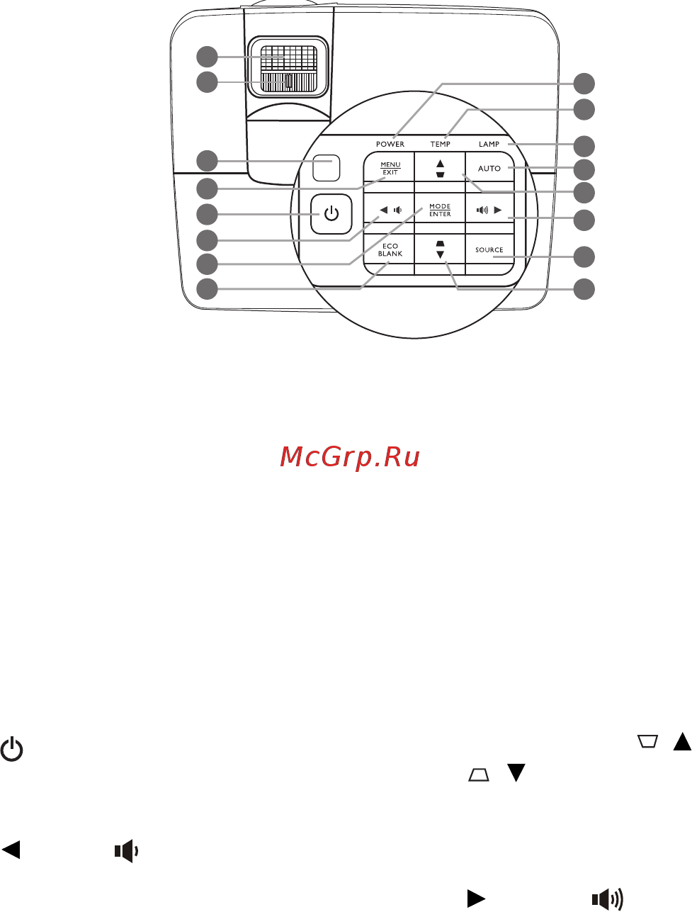 Benq TH682ST 9H.JCL77.13E Серый, черный [10/61] Элементы управления и функции
