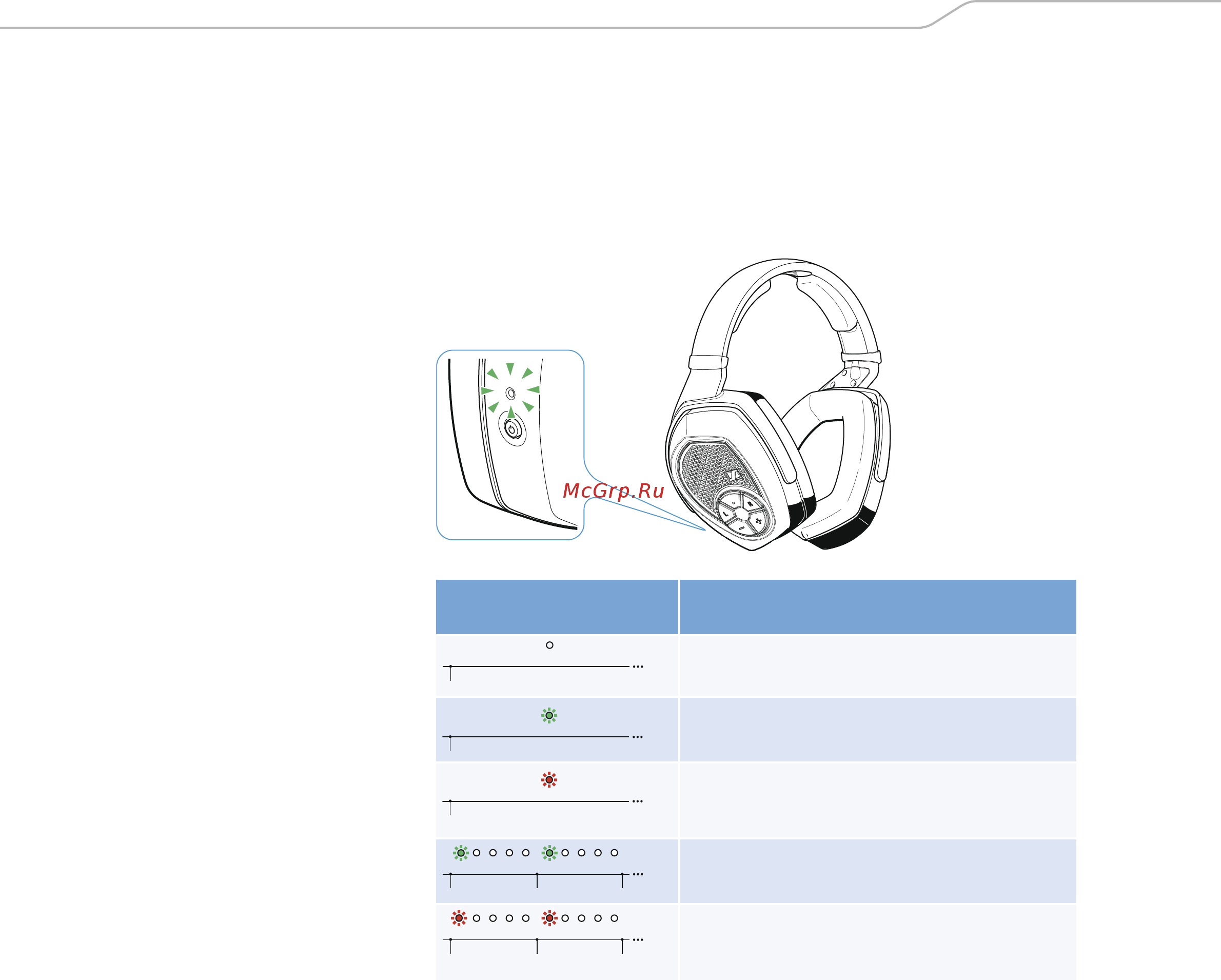 Sennheiser RS 185 черный [10/36] Rs 185 9