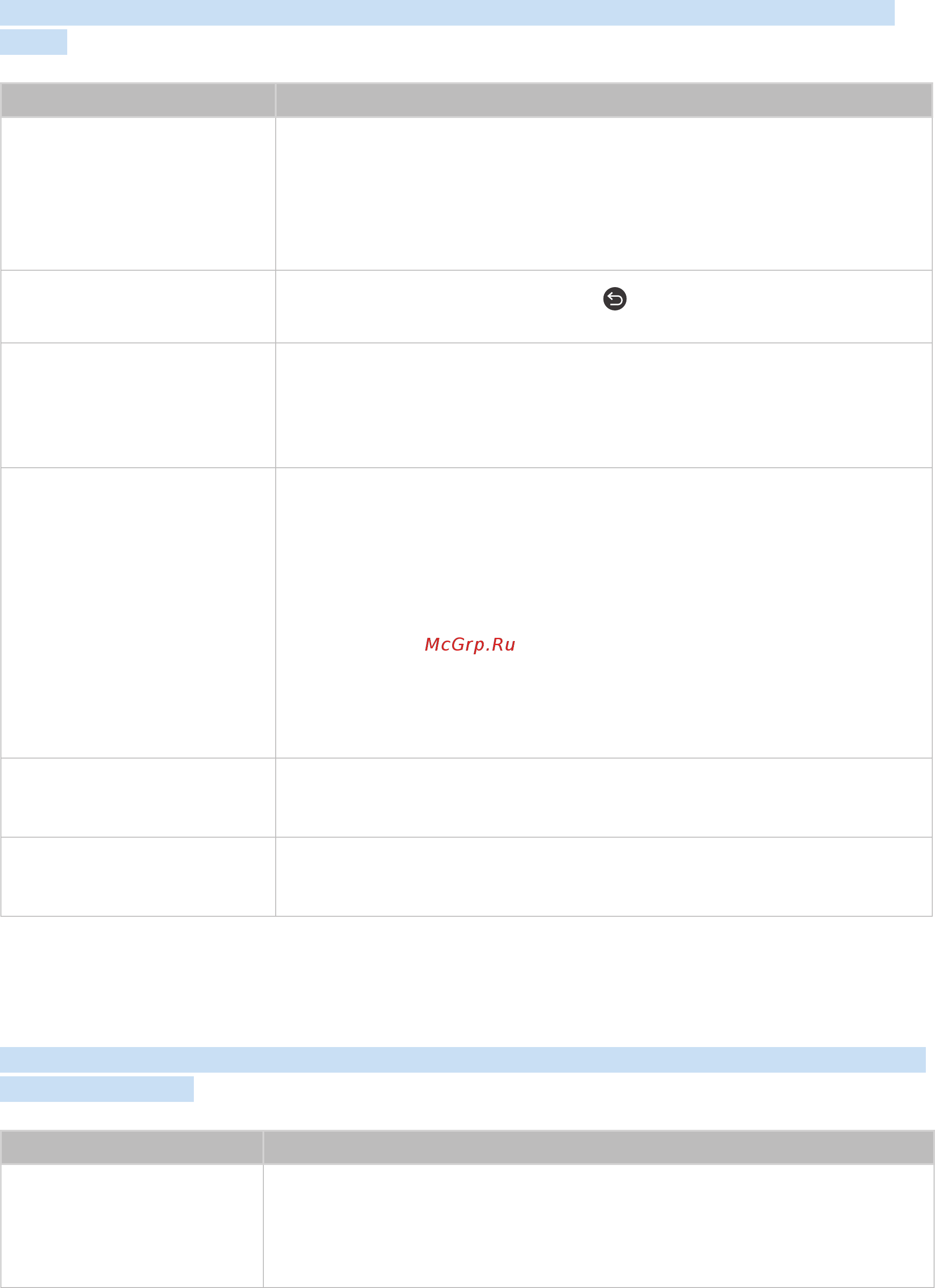 Samsung UE55M6550AU Black [107/155] Служба передачи данных