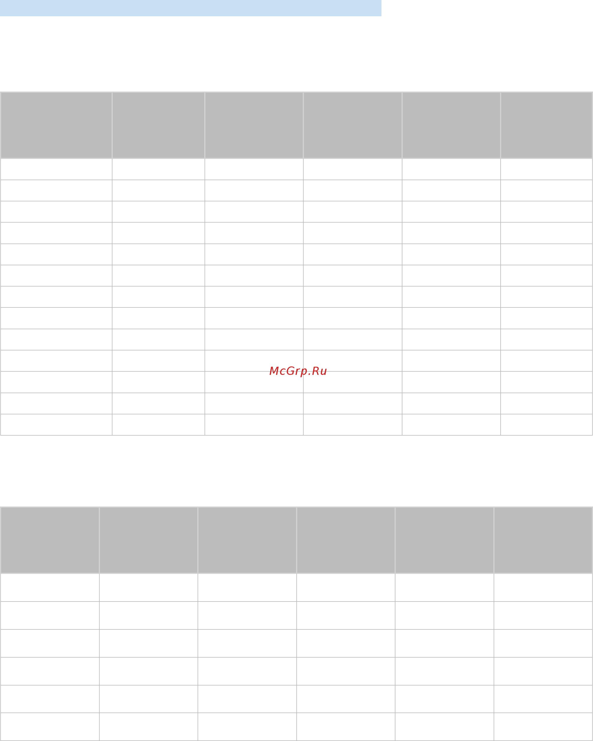 Samsung UE43M5513AU [127/155] Проверьте поддерживаемые настройки разрешения для видеосигнала