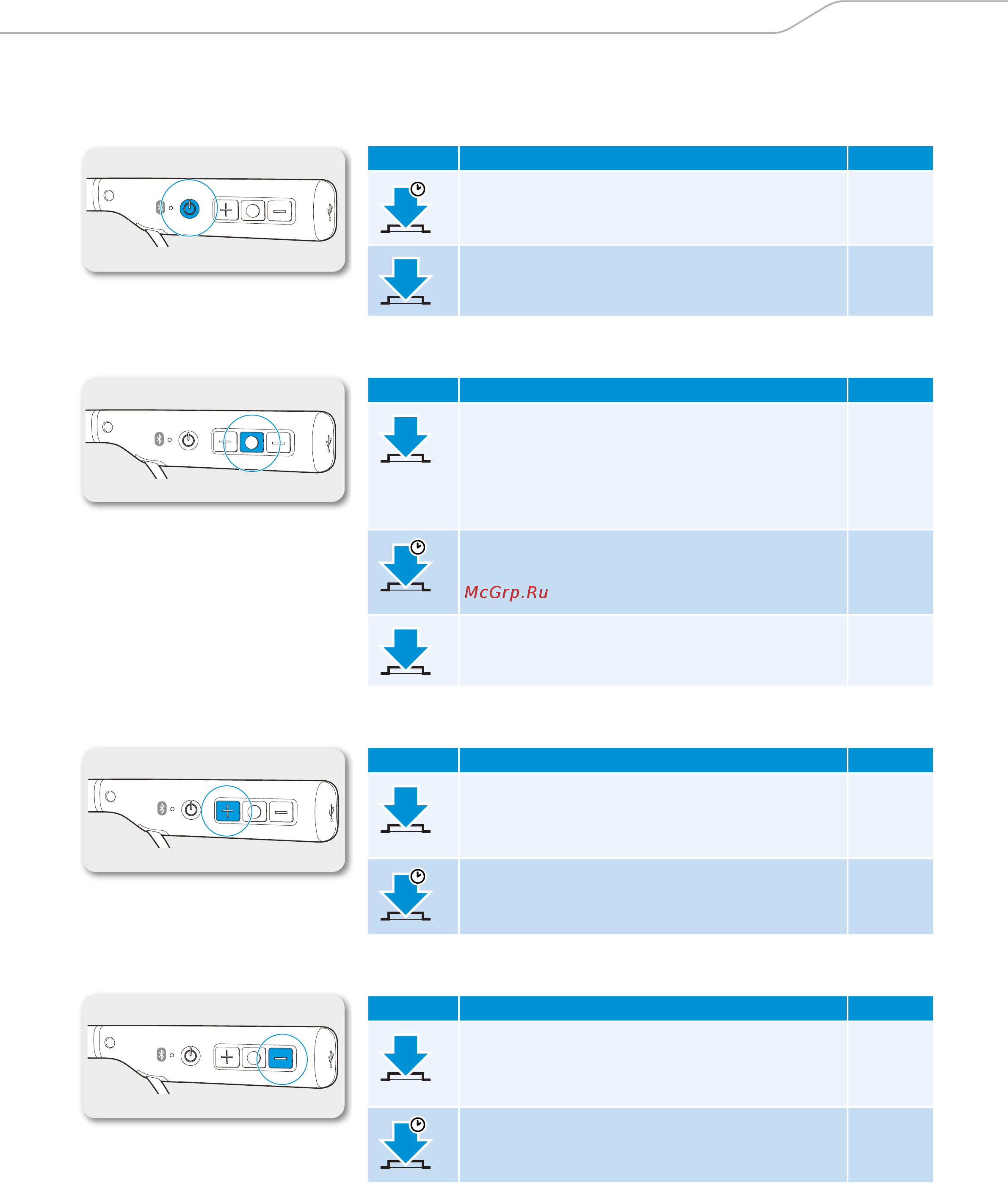 Sennheiser черный CX 7.00BT [12/35] Обзор кнопок