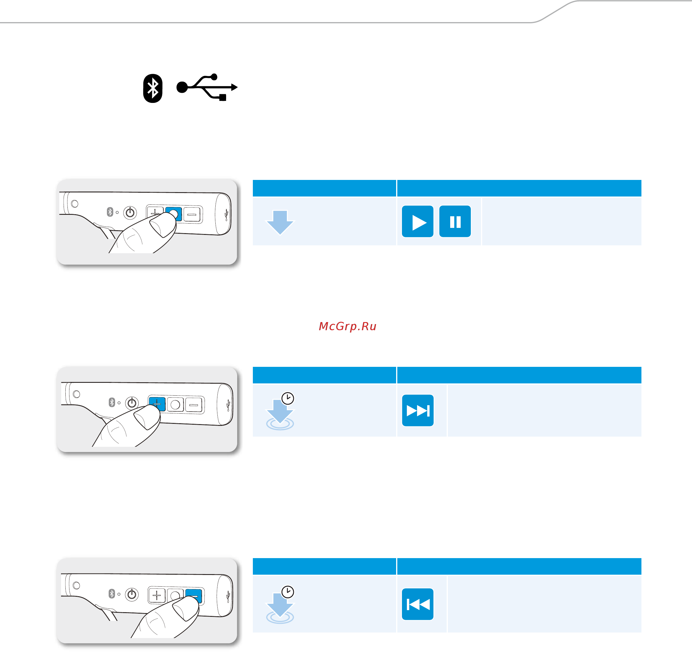 Sennheiser черный CX 7.00BT [24/35] Управление воспроизведением музыки