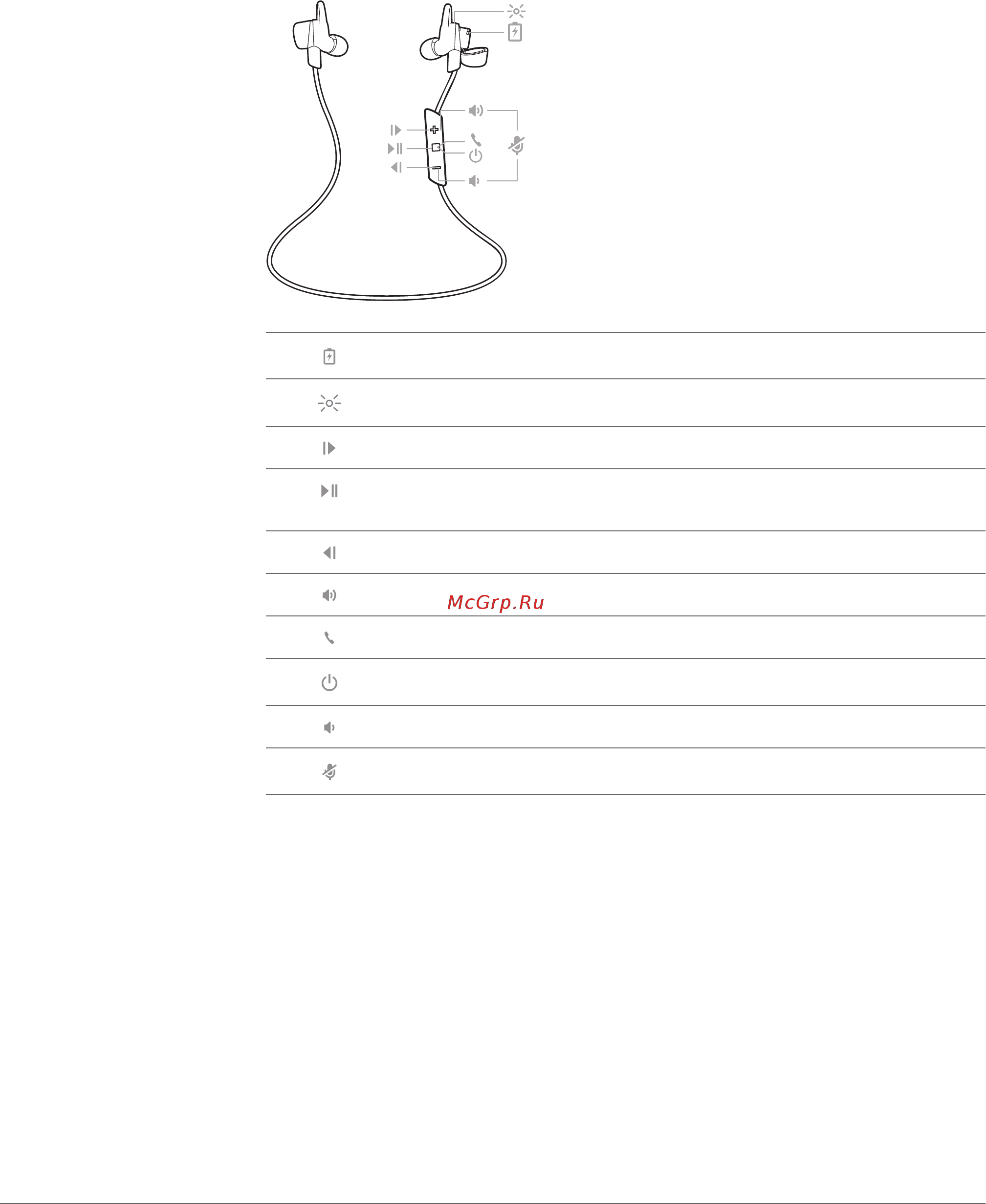 Plantronics BackBeat Go 3 Cooper Orange [3/10] Перед использованием гарнитуры прочтите руководство по безопасной работе для получения важных сведений о безопасности зарядке аккумуляторе и нормативных требованиях