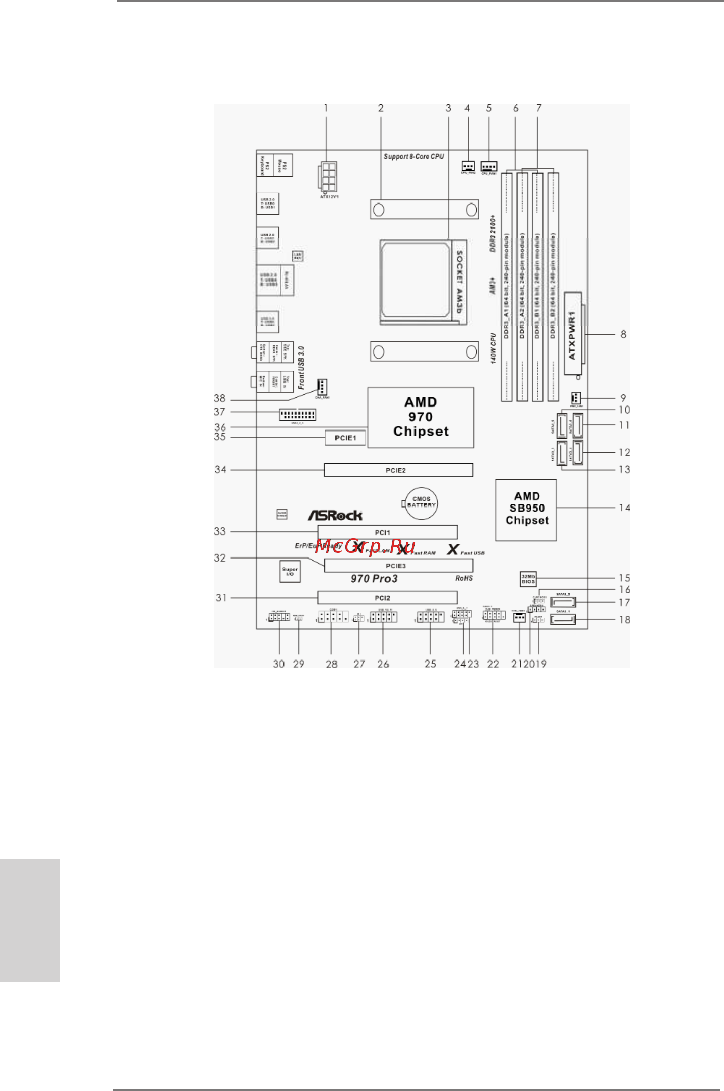 ASRock 970 PRO3 R2.0 SOCKET AM3+ AMD 970 4XDDR3 [2/156] Motherboard layout