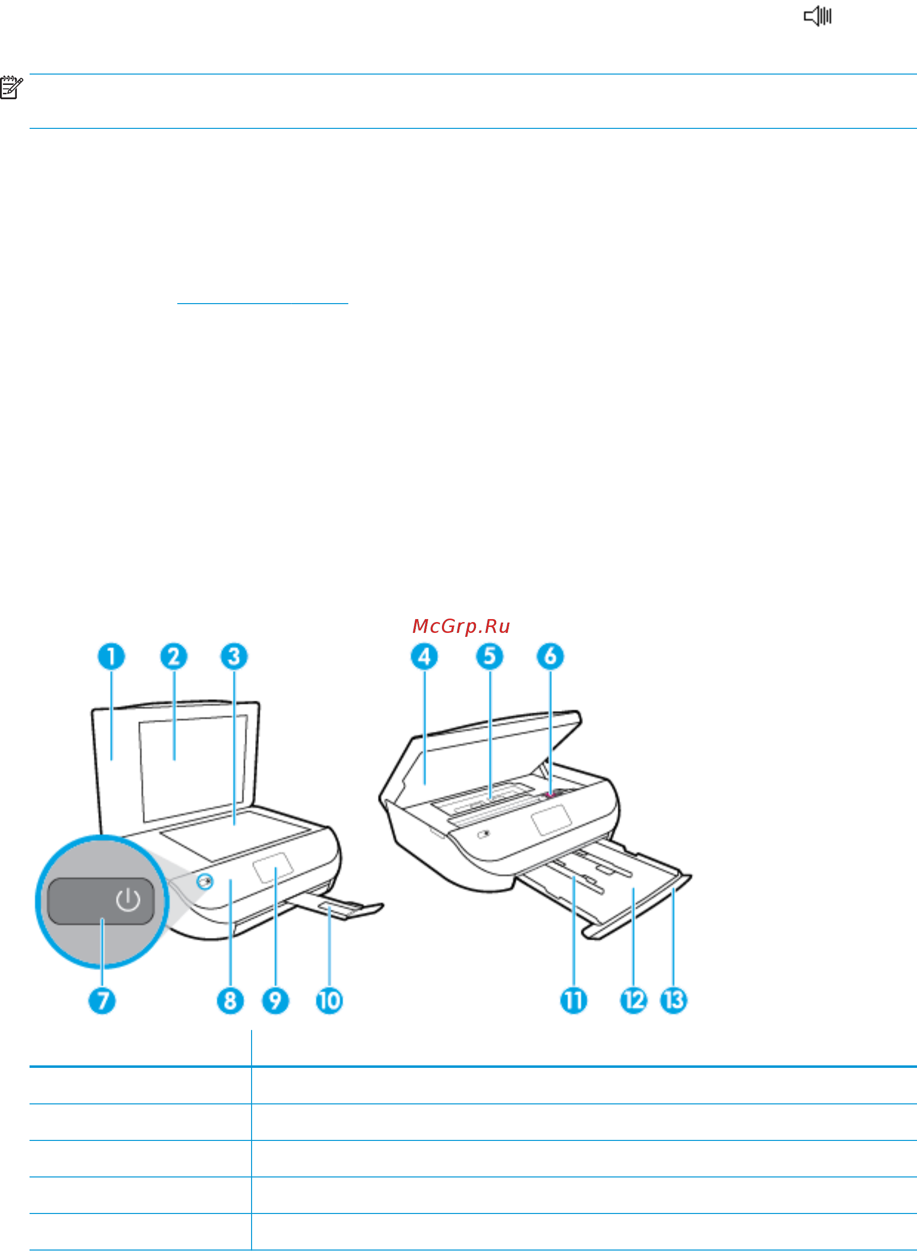 HP DeskJet Ink Advantage 5275 M2U76C [11/106] Компоненты принтера