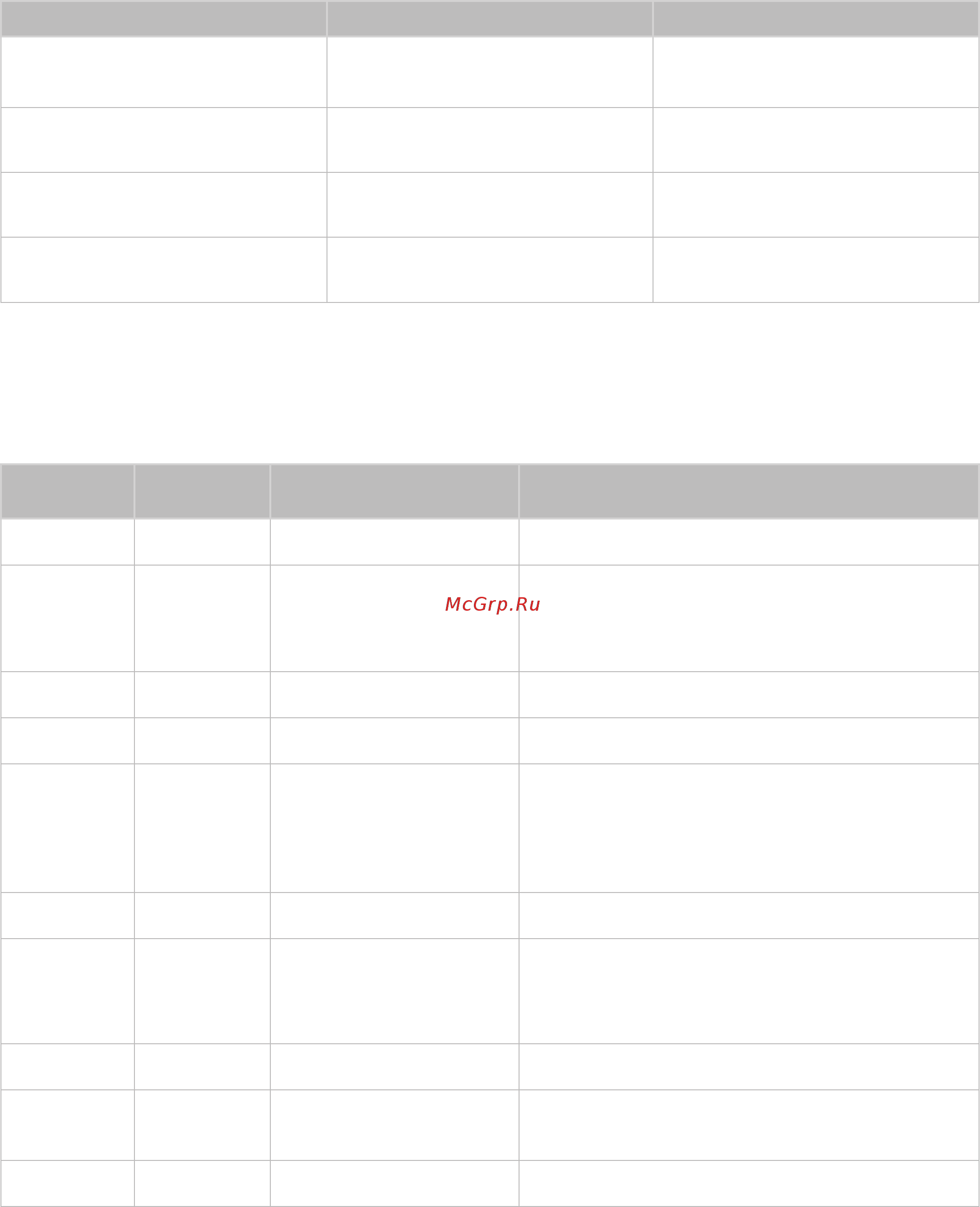 Samsung UE55M6500AU Black [120/155] Поддерживаемые форматы музыкальных файлов и кодеки