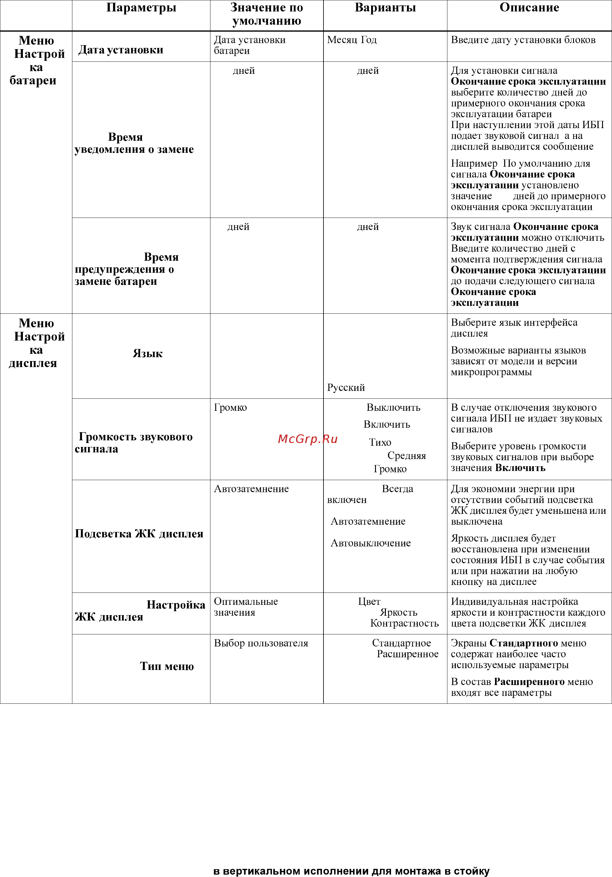 APC Smart SRT SRT5KRMXLI Черный [20/35] Advanced