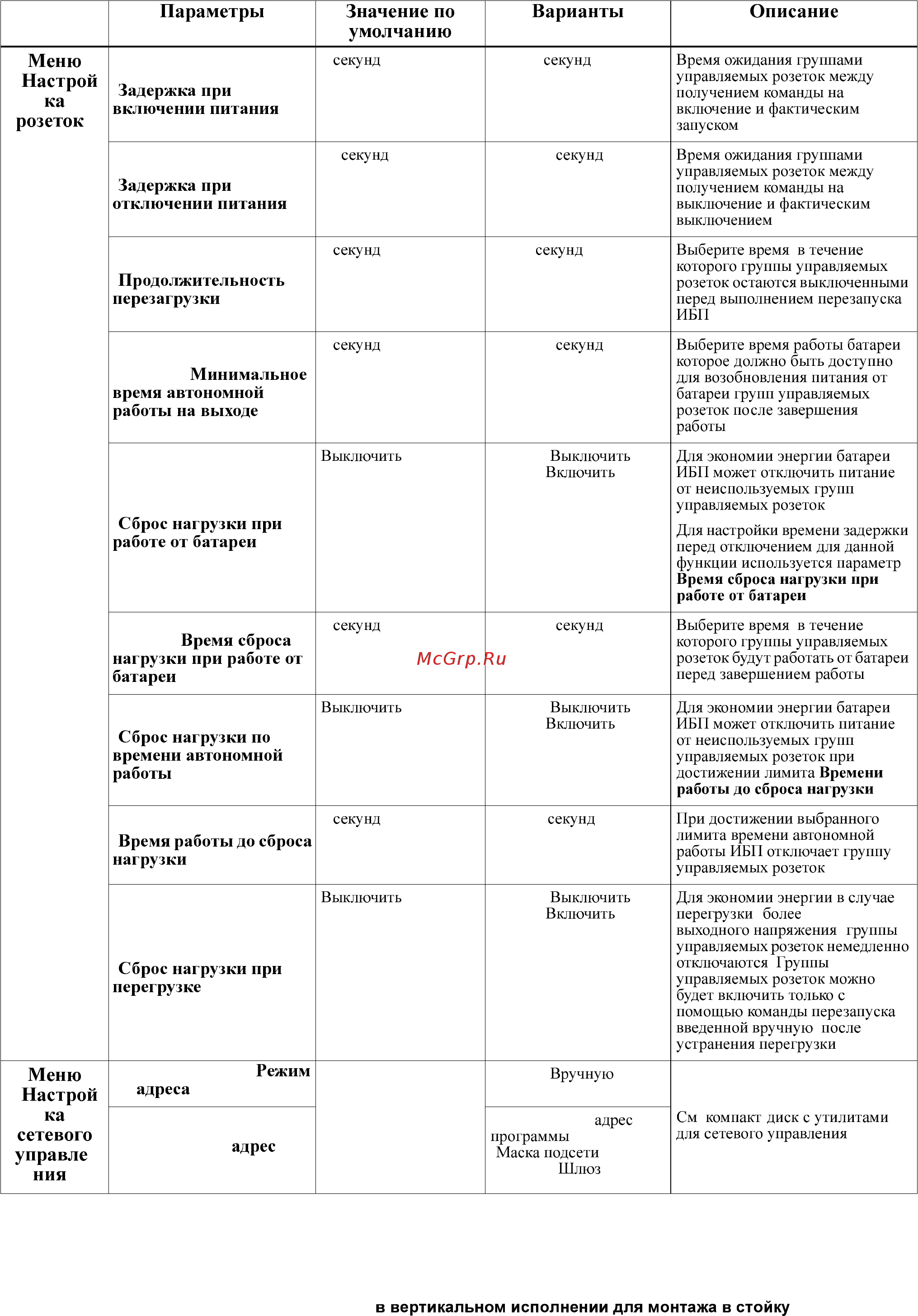 APC Smart SRT SRT5KRMXLI Черный [21/35] Ip address ip