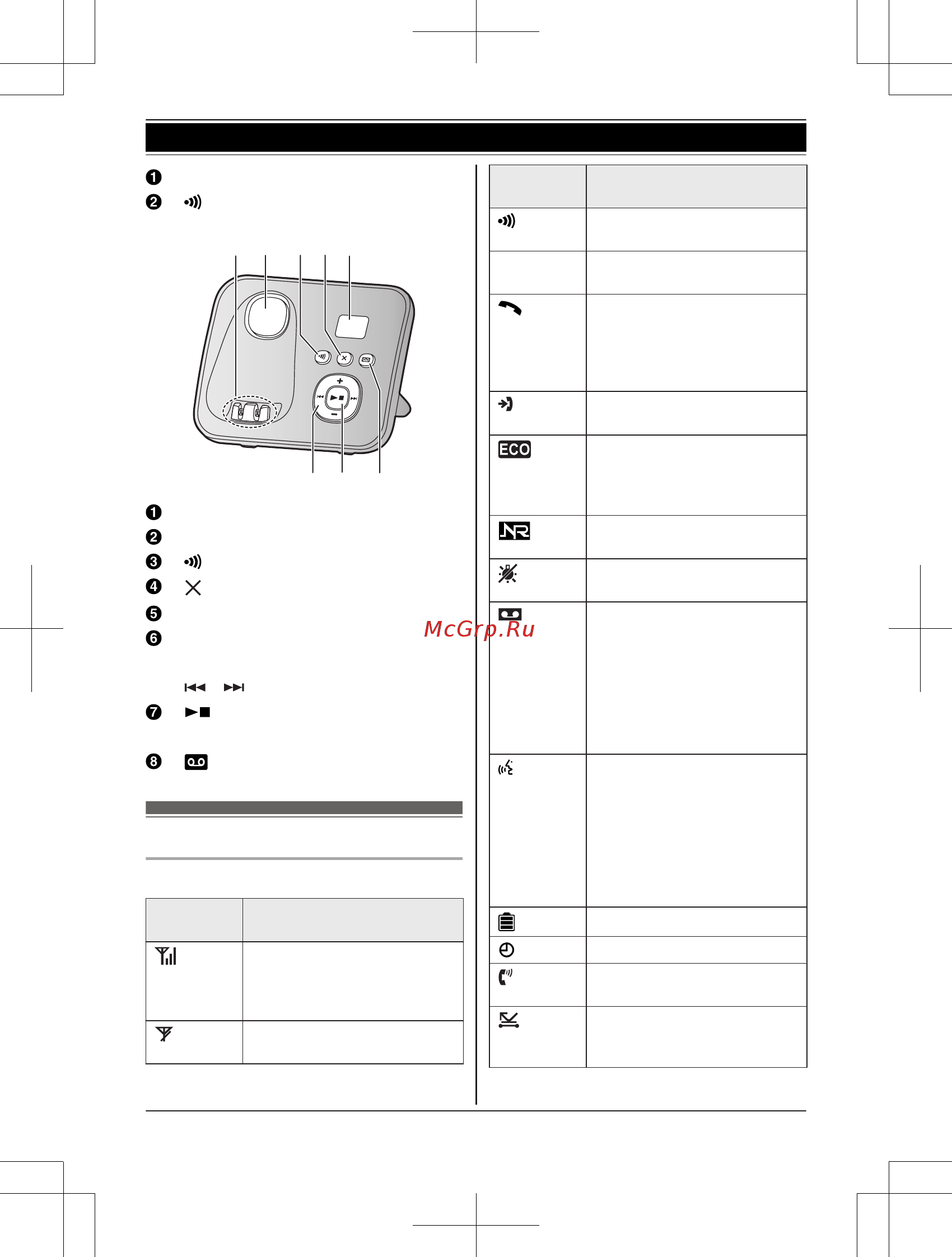 Panasonic KX-TGA681RUB [14/68] Дисплей