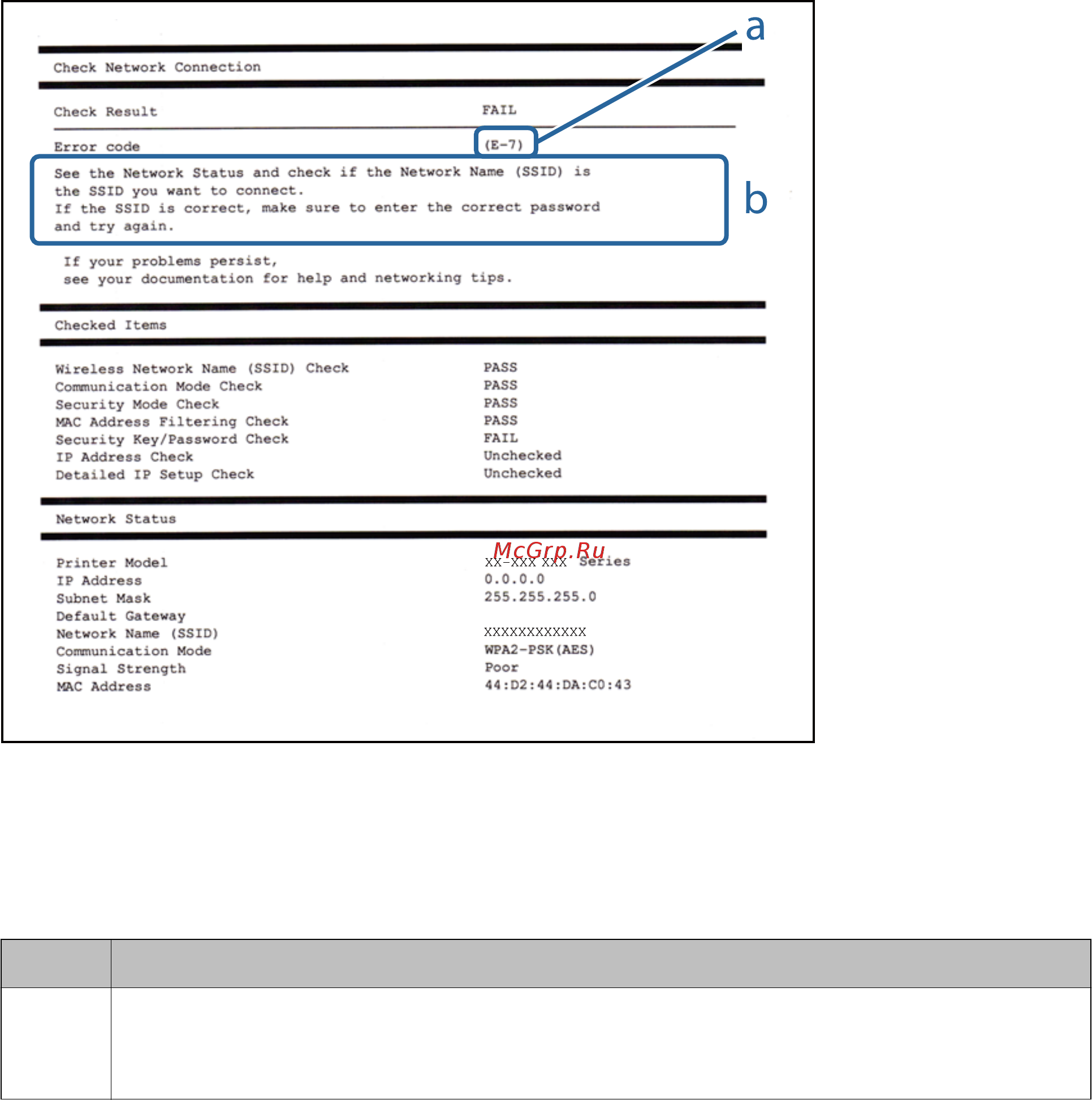 Epson L3050 Black (C11CF46405) [24/131] А код ошибки