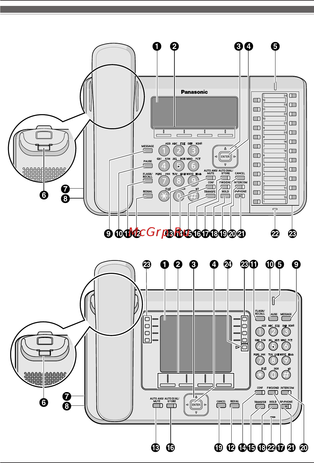 Panasonic KX-NT543RU-B 2xLAN LCD 24 кнопки [10/60] Расположение элементов управления