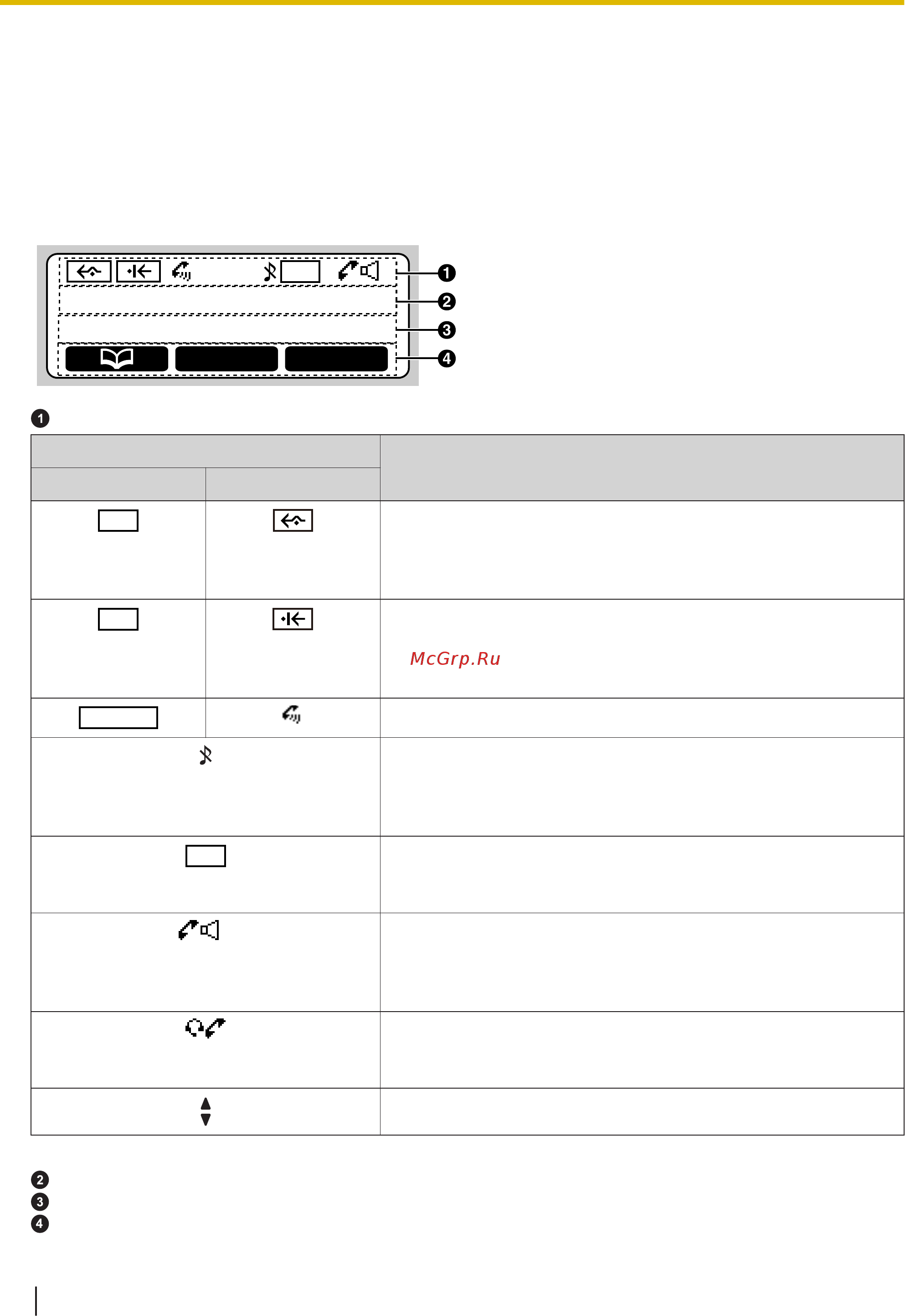 Panasonic KX-HDV230RU белый [32/116] Дисплей и пиктограммы
