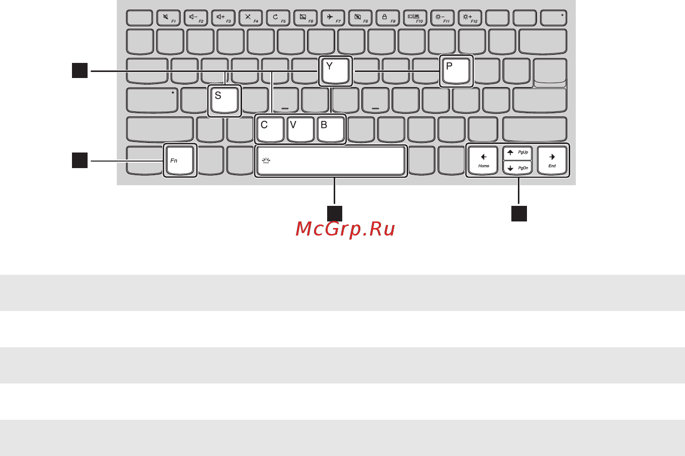 Lenovo IdeaPad 320S-13IKB 81AK008RRK Серебристый [8/32] Сочетания функциональных клавиш