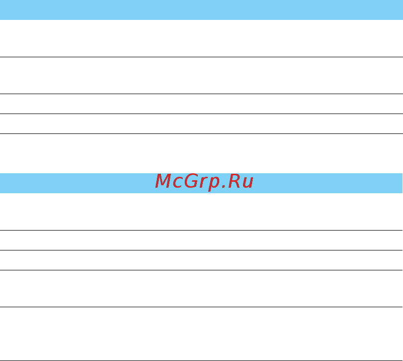 Philips Xenium E6808 4G Черный [13/0] Сброс настроек