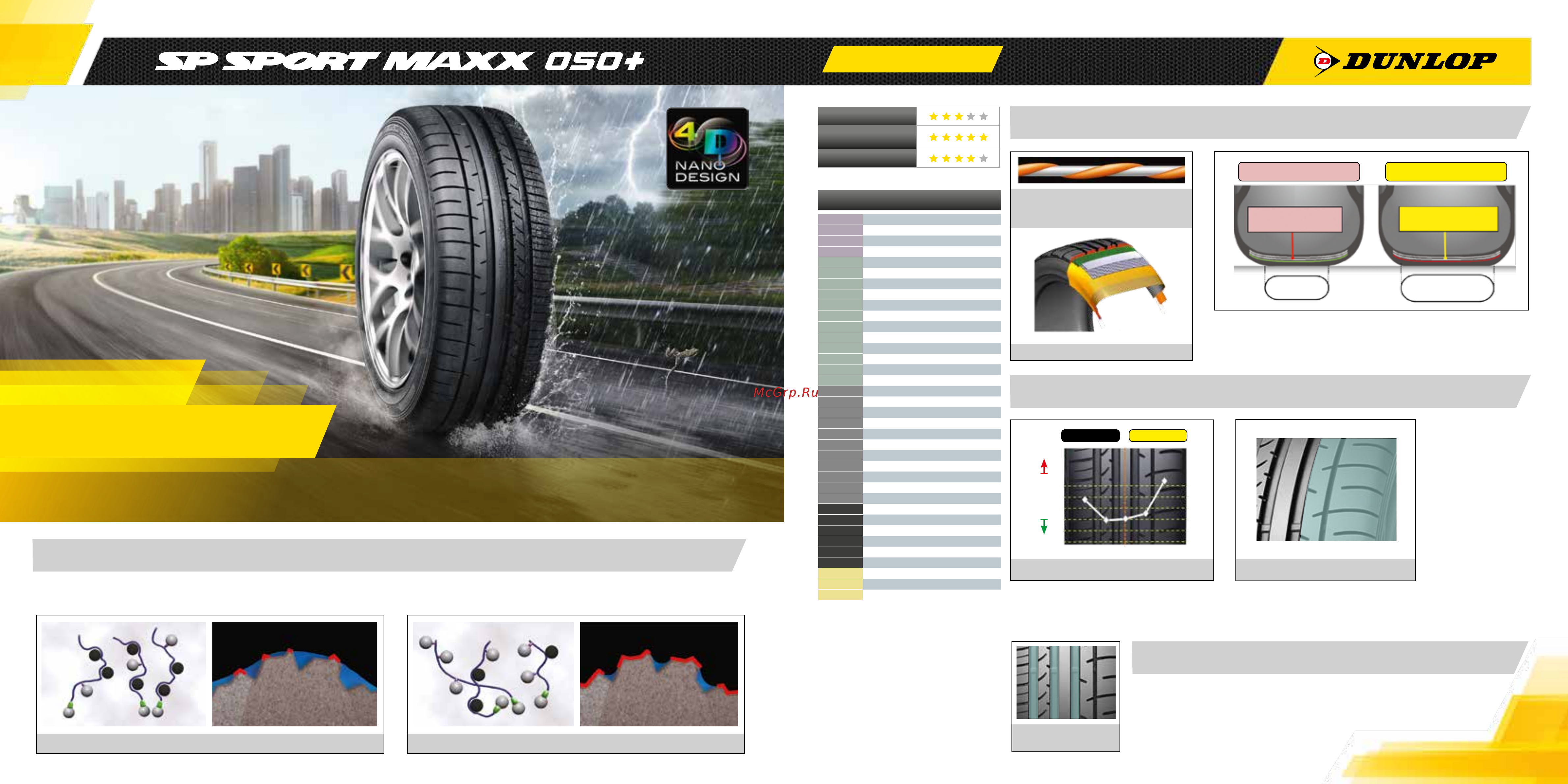 Dunlop J D IREZZA D Z102 100W [3/25] Внешняя внутренняя