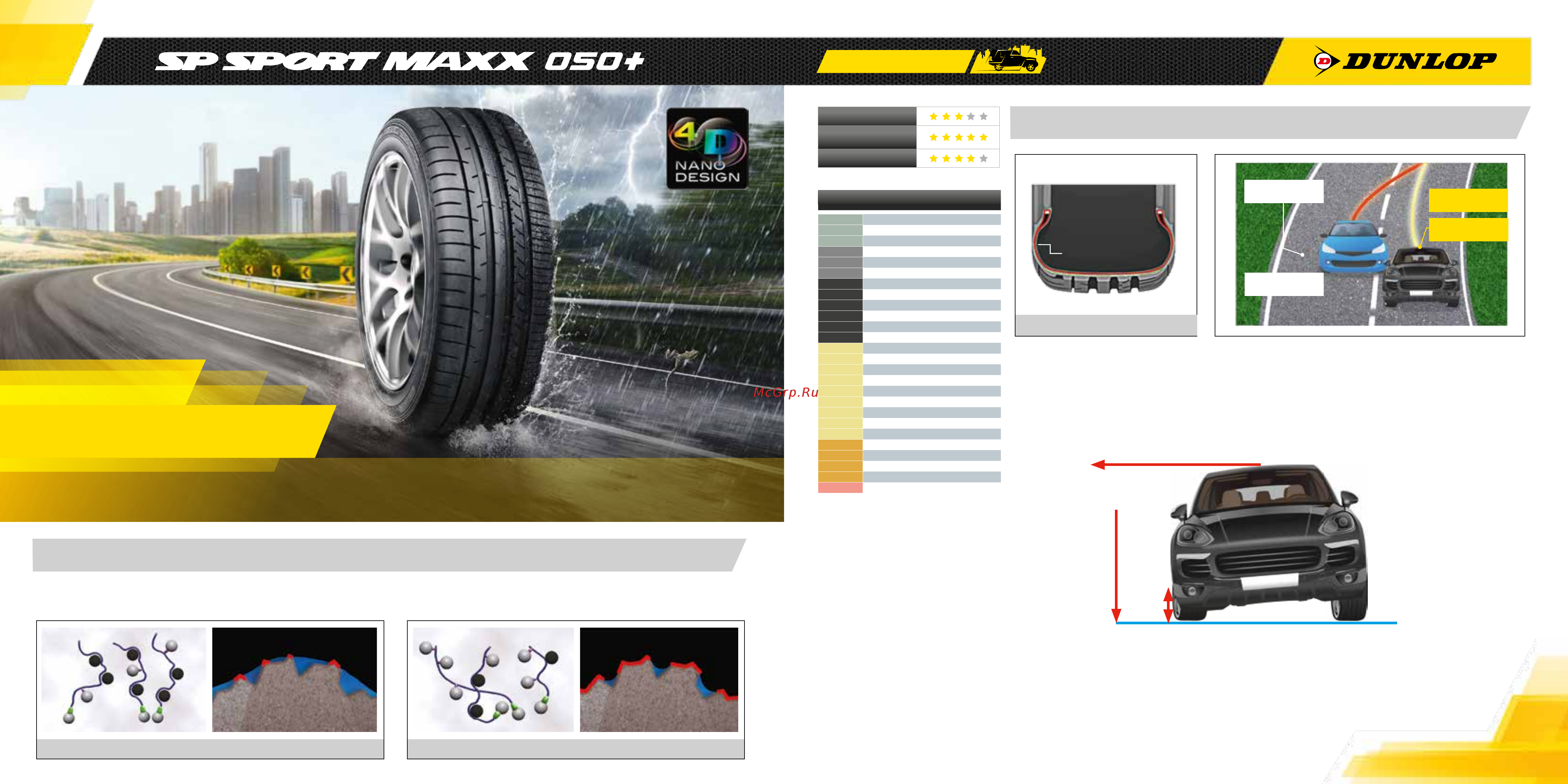 Dunlop J GRANDTREK PT3 107V [4/25] Sp sport maxx 050 для внедорожников
