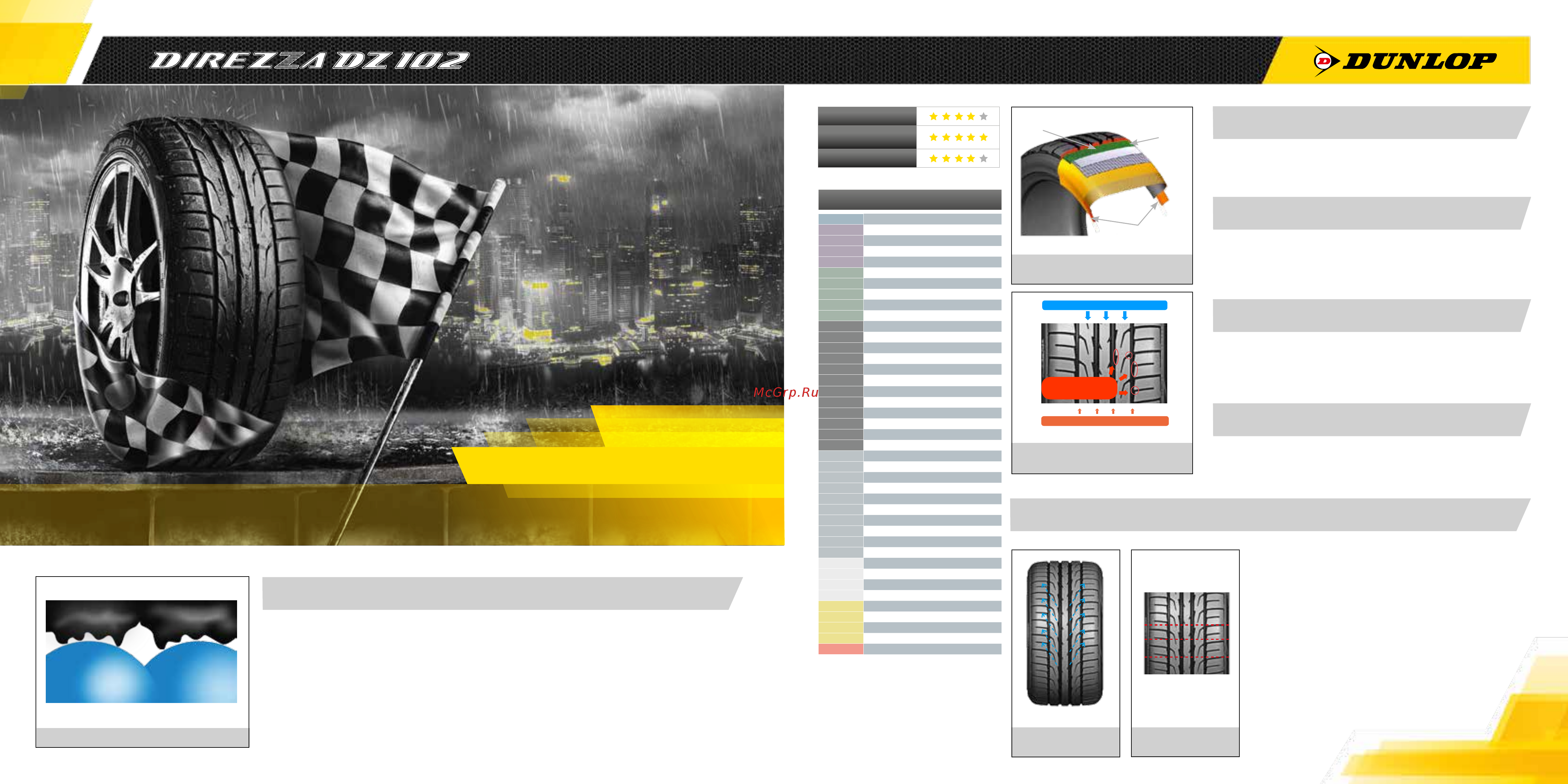 Dunlop J SP SPORT MAXX 050 98Y [6/25] Новая резиновая смесь